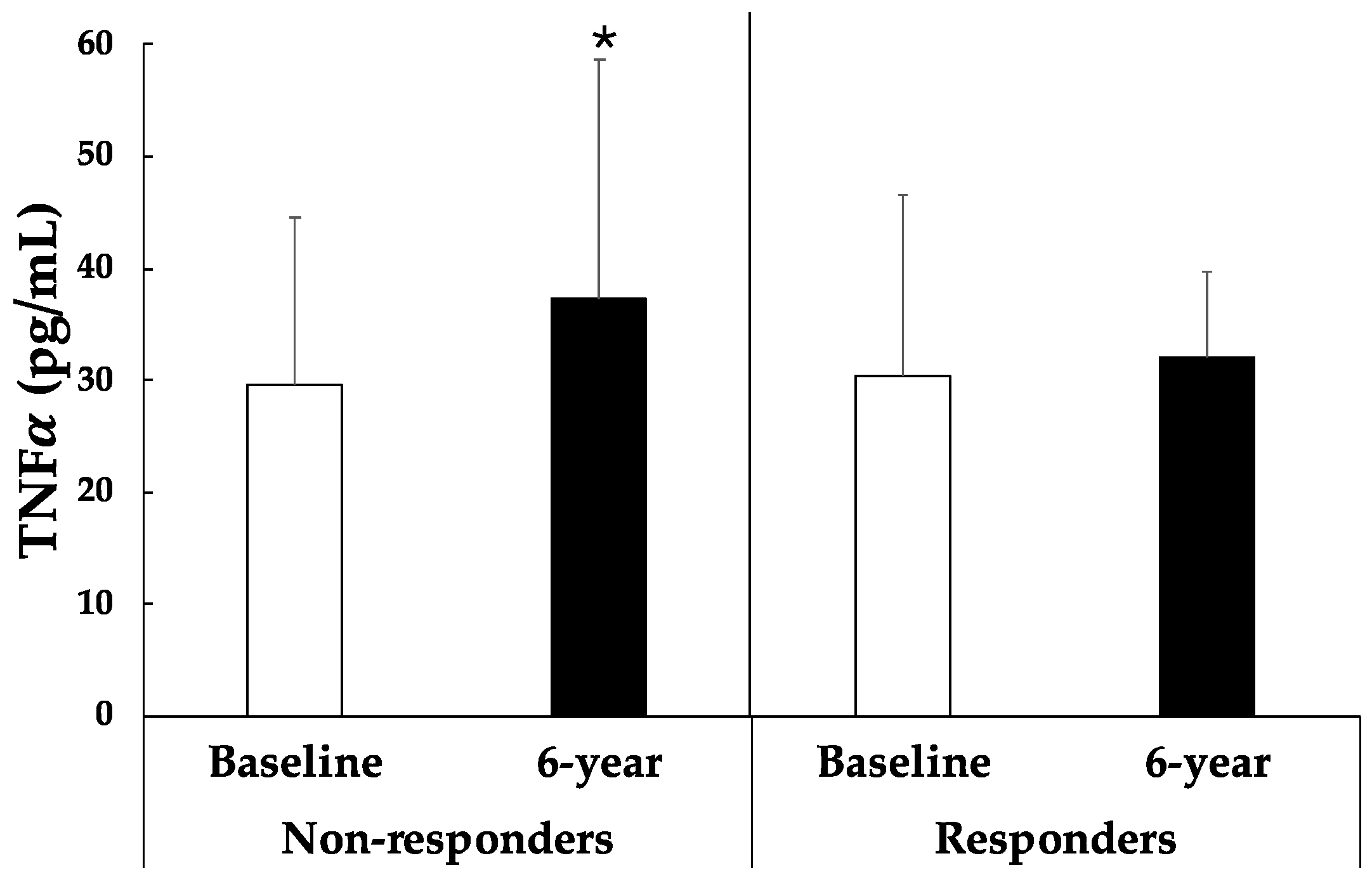 Nutrients 16 02121 g003b