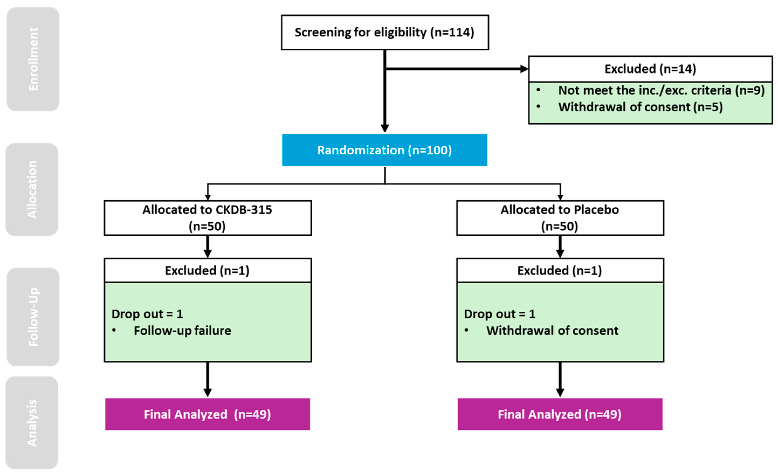 Nutrients 16 02128 g001 Nutrients 16 02128 g001