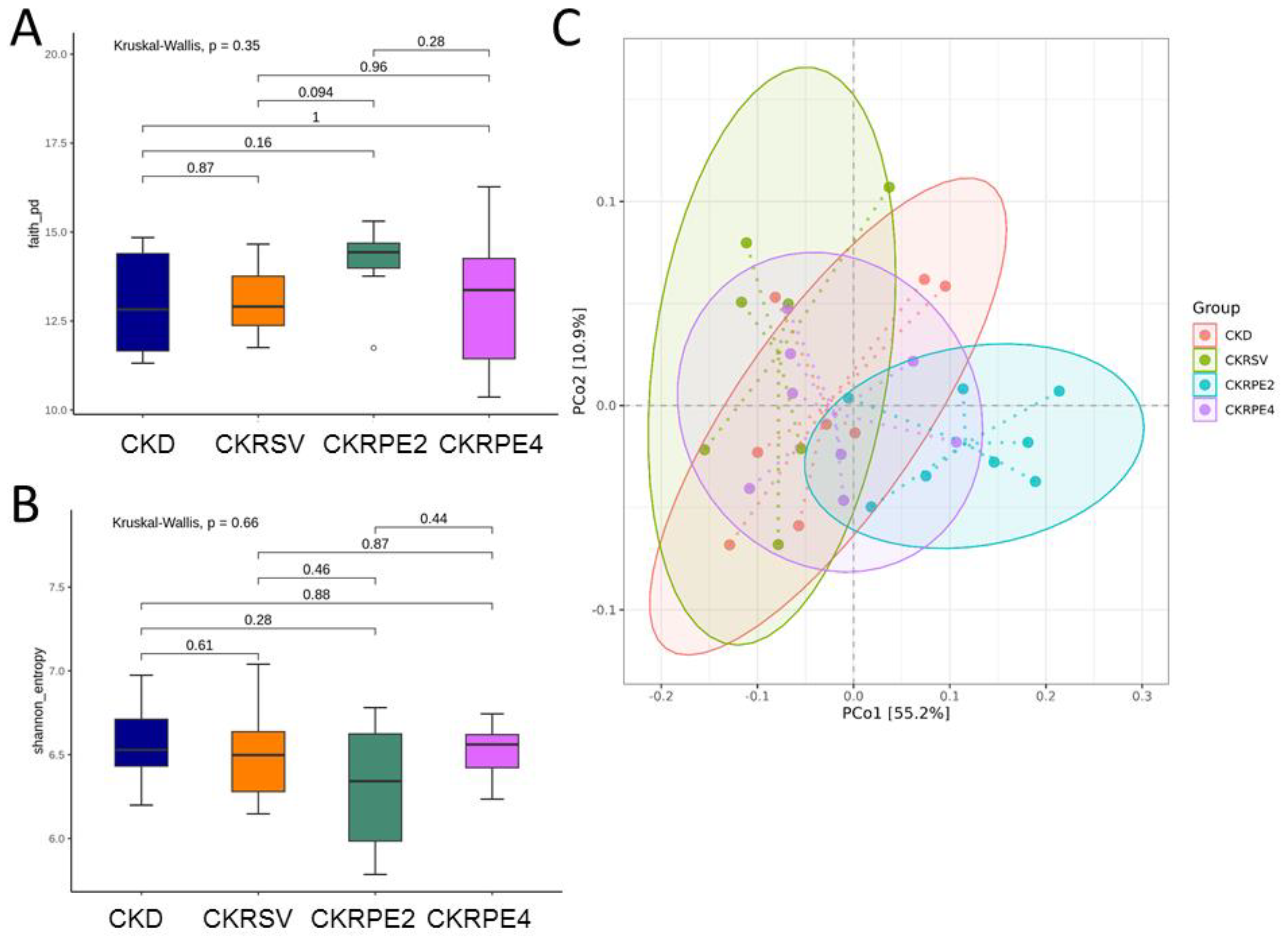 Nutrients 16 02131 g005