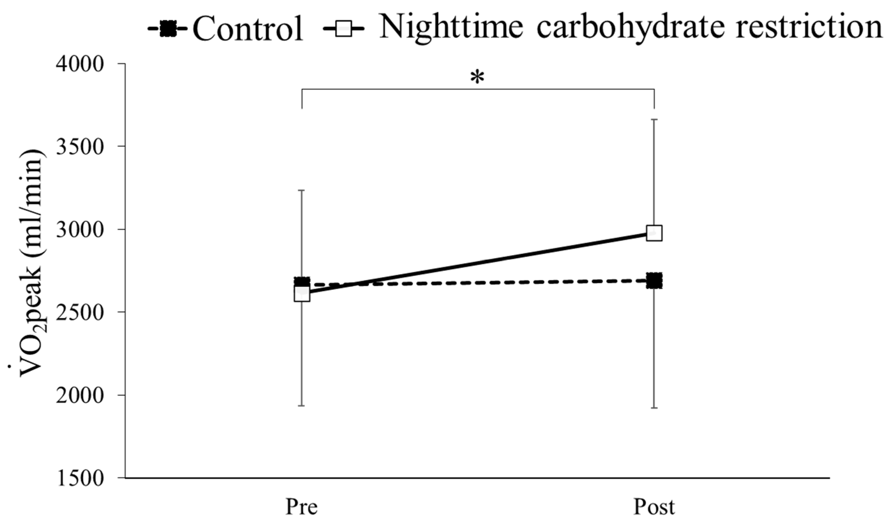Nutrients 16 02138 g002