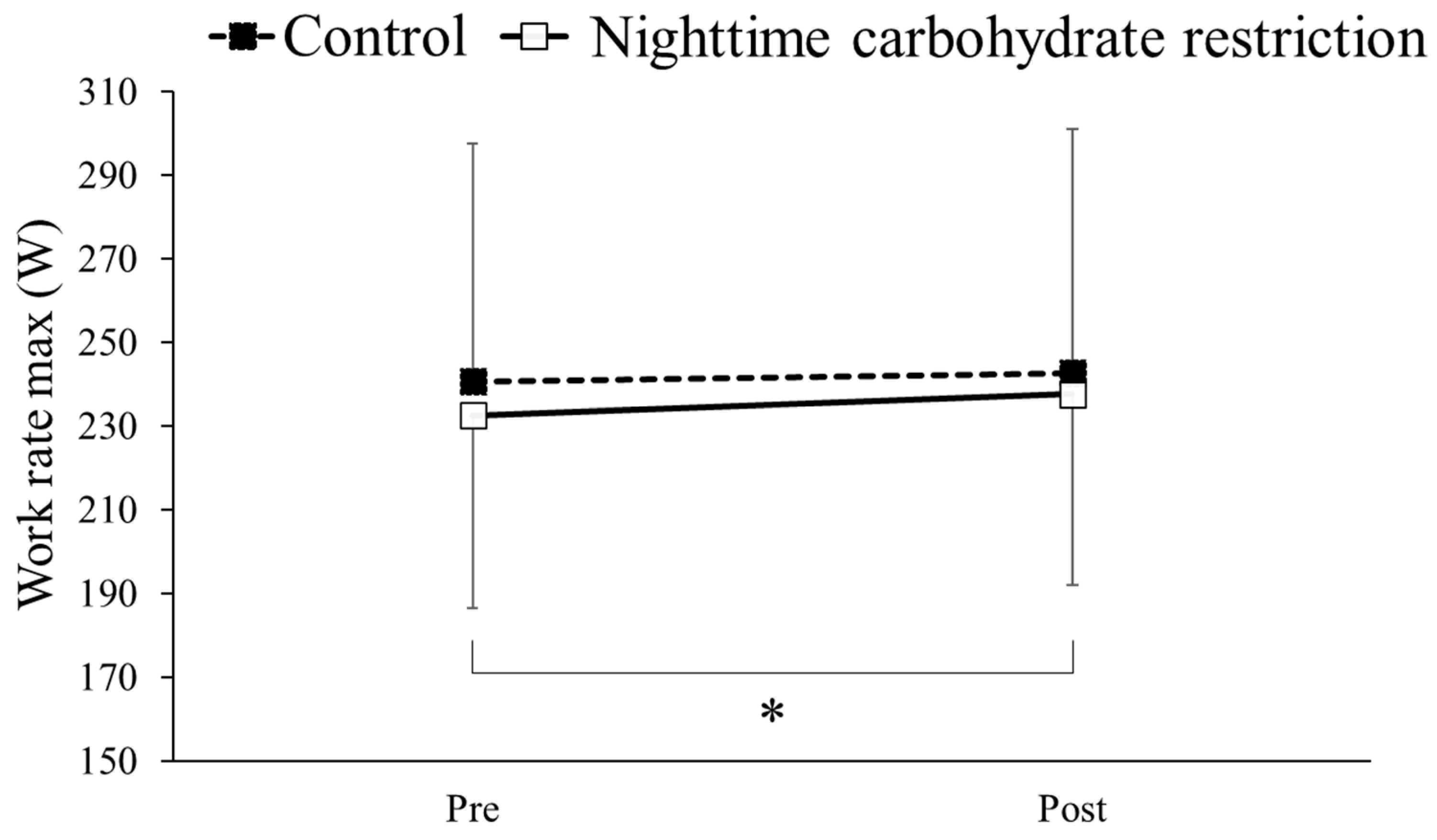 Nutrients 16 02138 g004