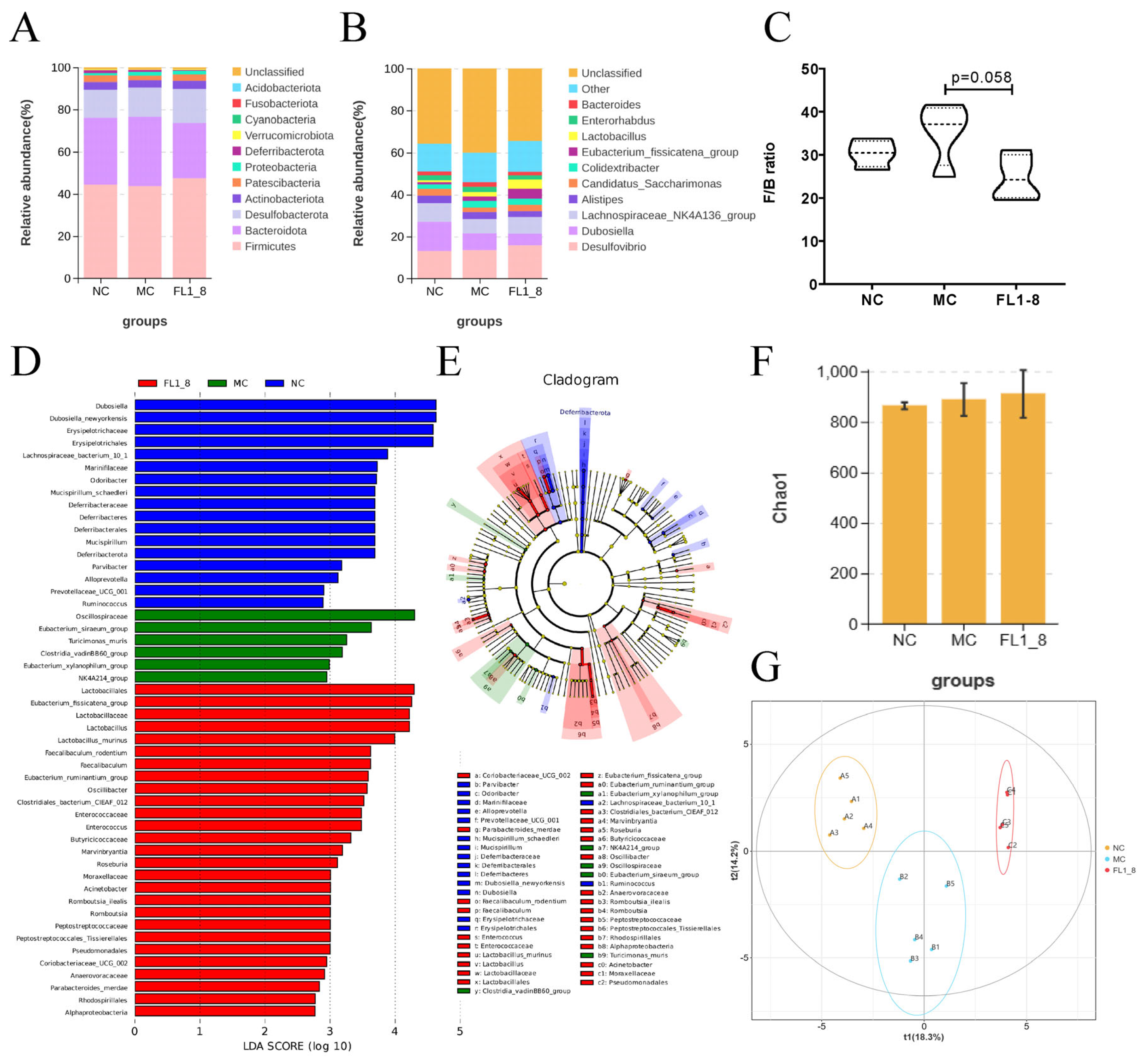 Nutrients 16 02139 g006