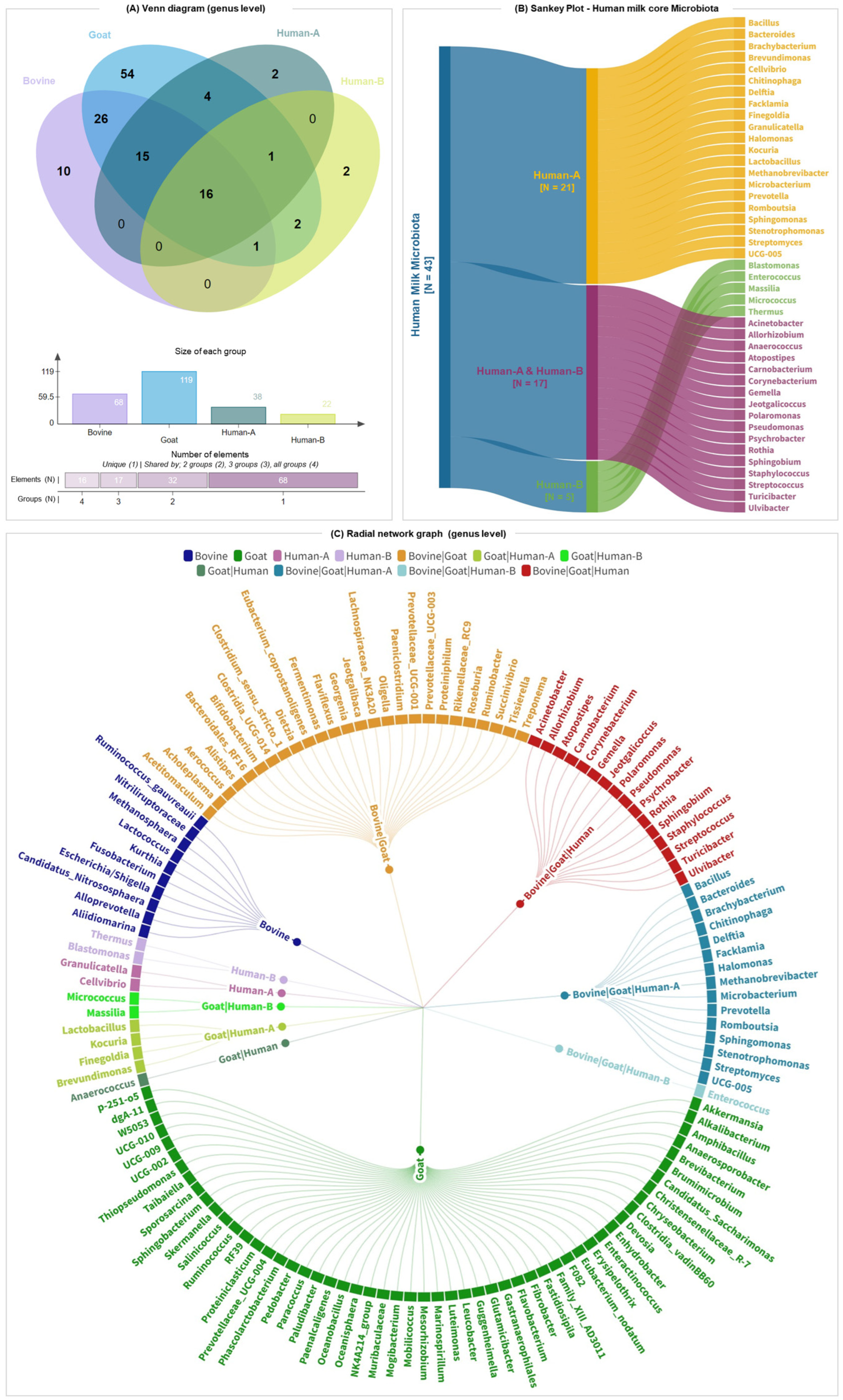 Nutrients 16 02175 g004