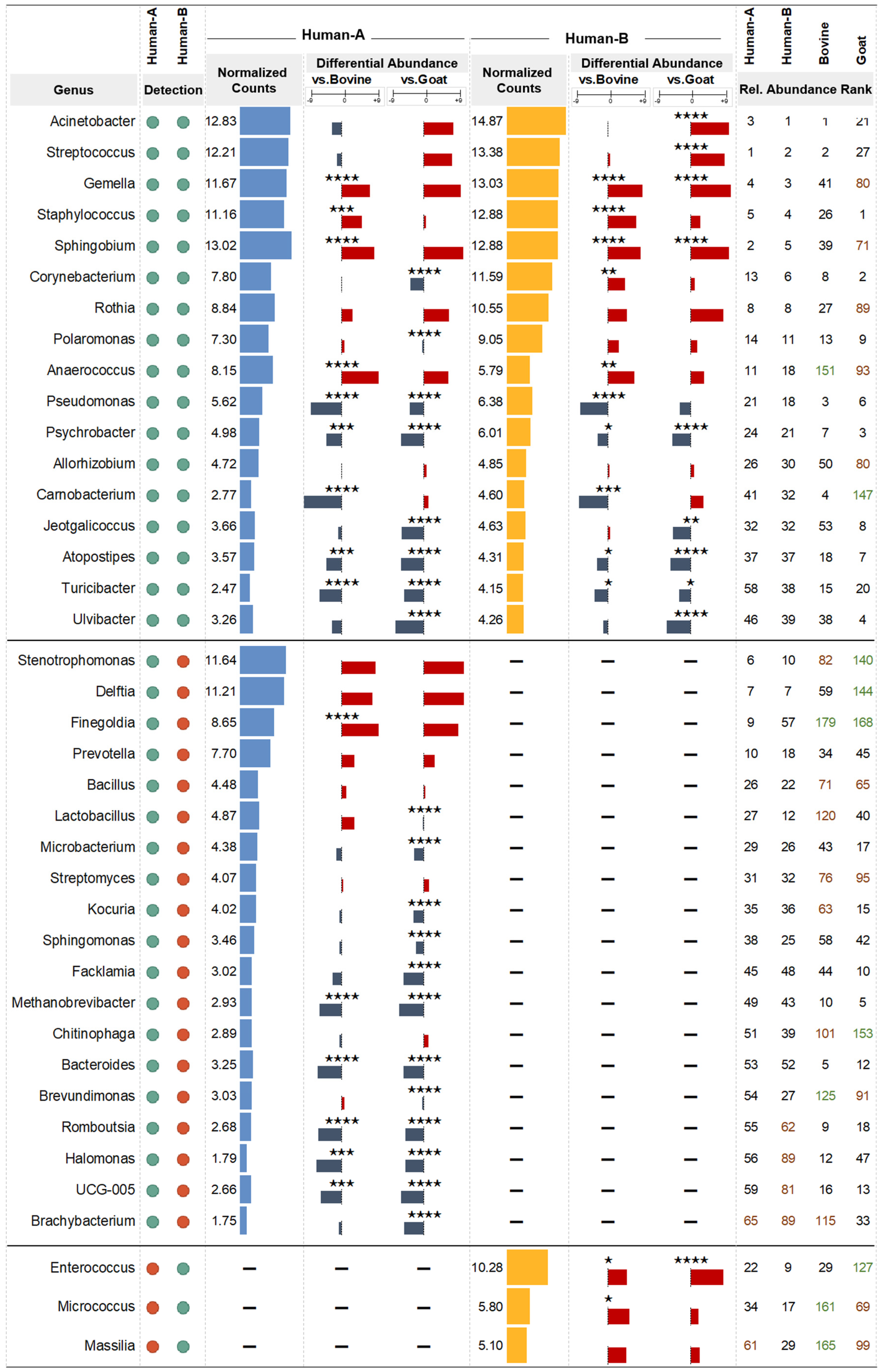 Nutrients 16 02175 g005