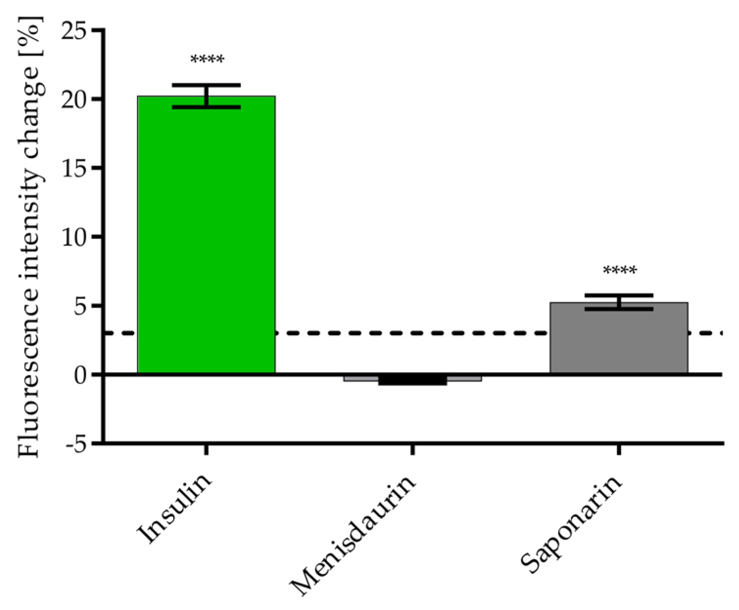 Nutrients 16 02182 g006
