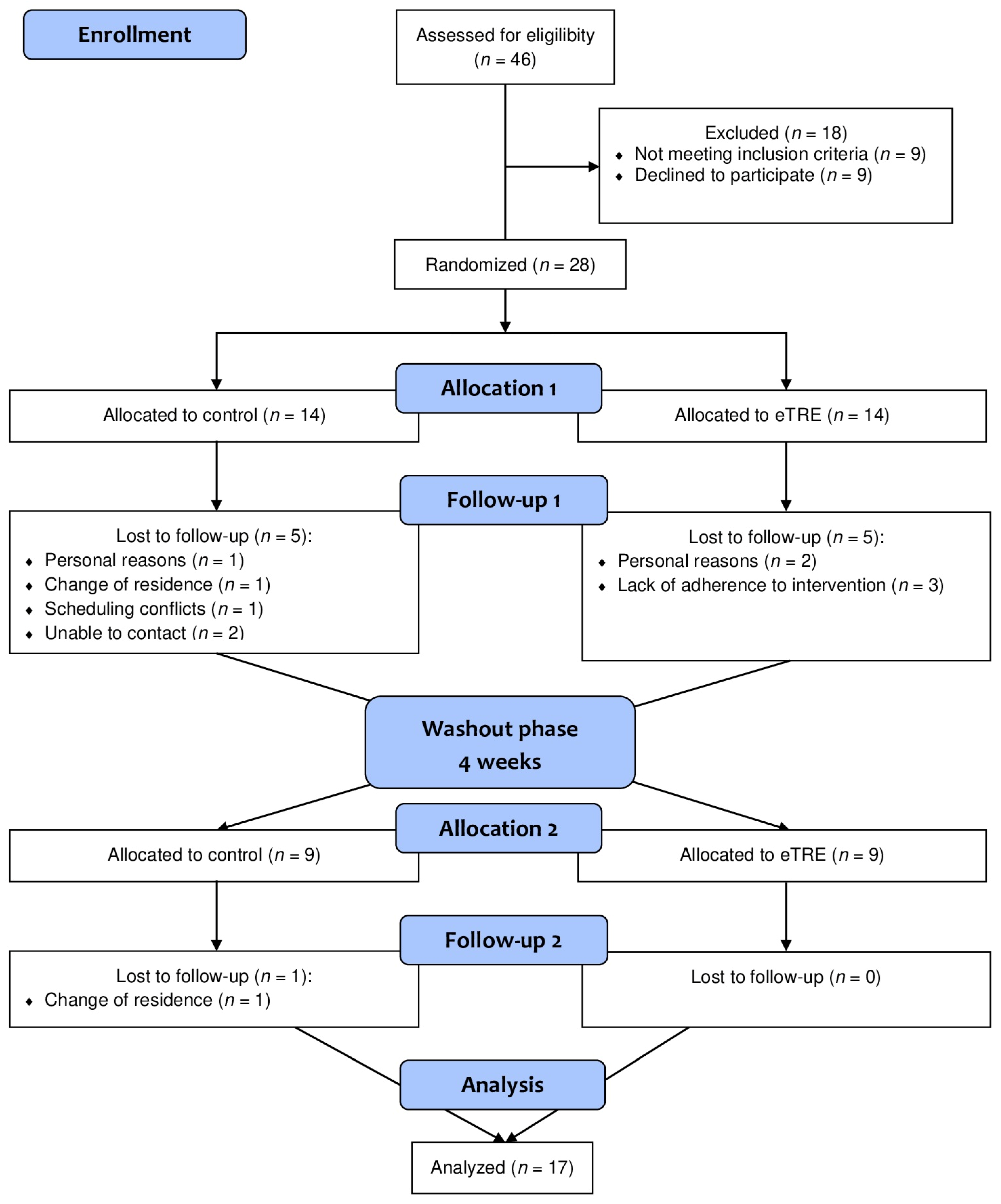 Nutrients 16 02187 g001