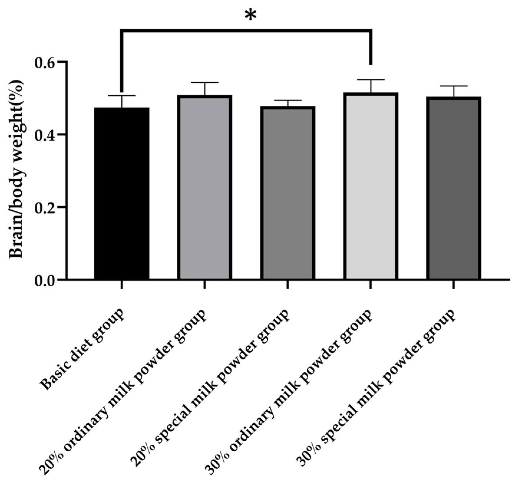 Nutrients 16 02188 g002 Nutrients 16 02188 g002