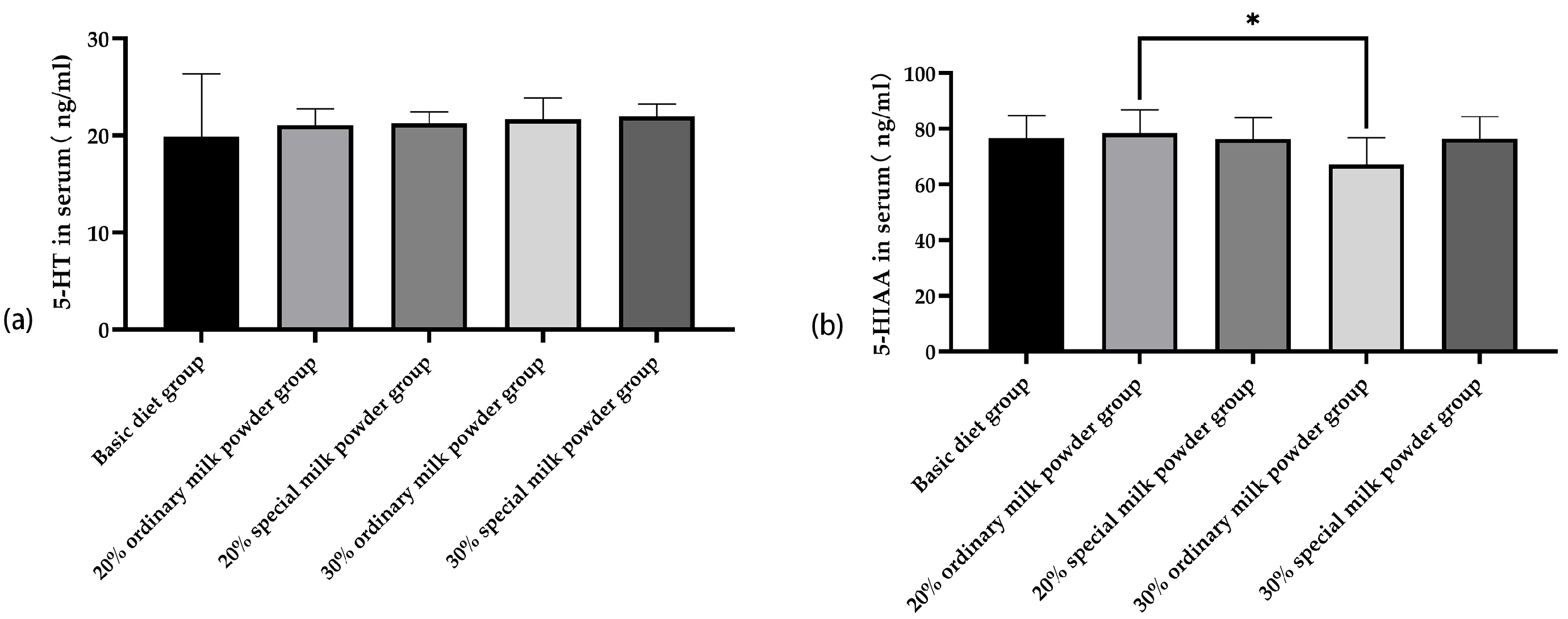 Nutrients 16 02188 g003 Nutrients 16 02188 g003