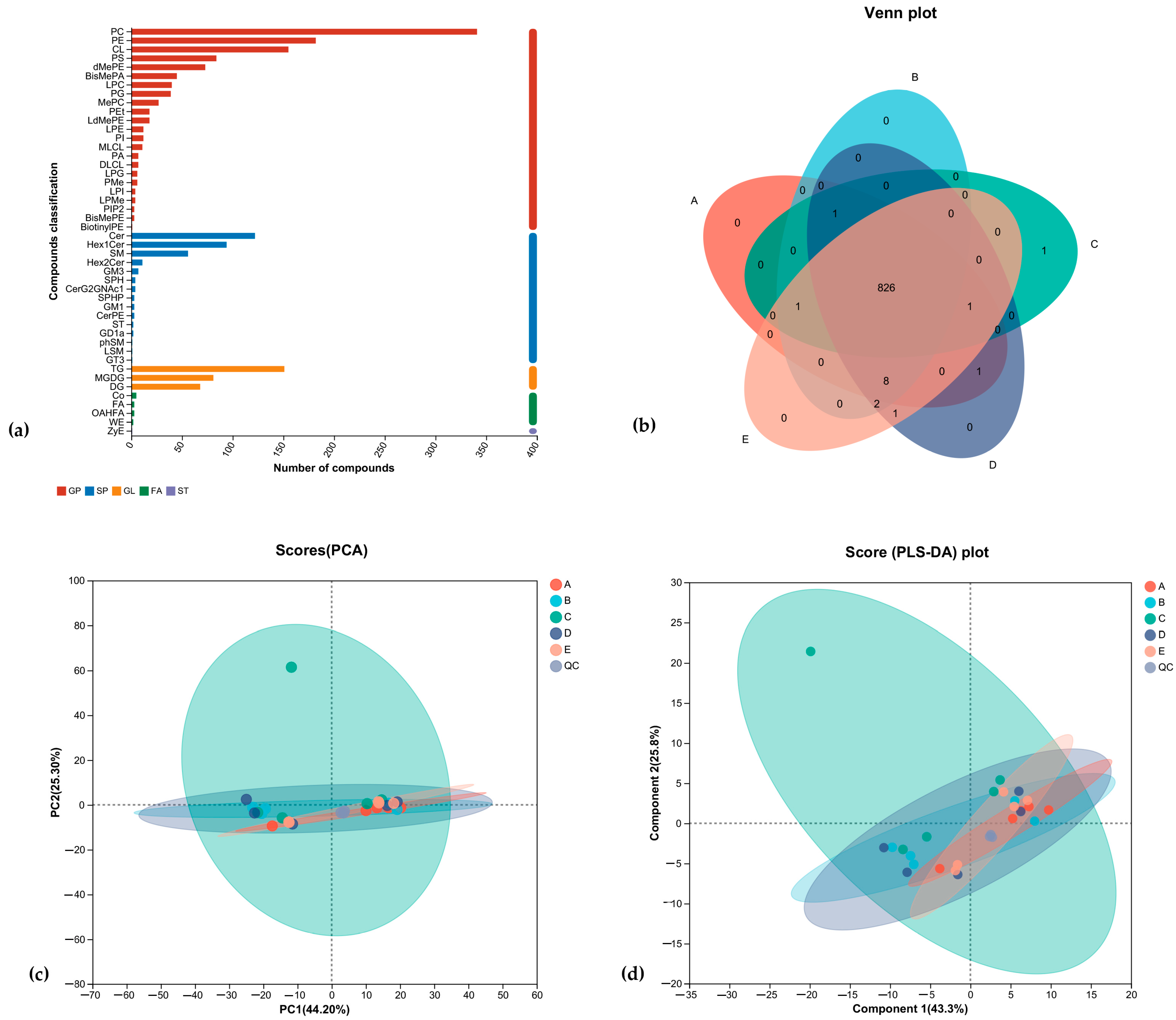 Nutrients 16 02188 g005 Nutrients 16 02188 g005