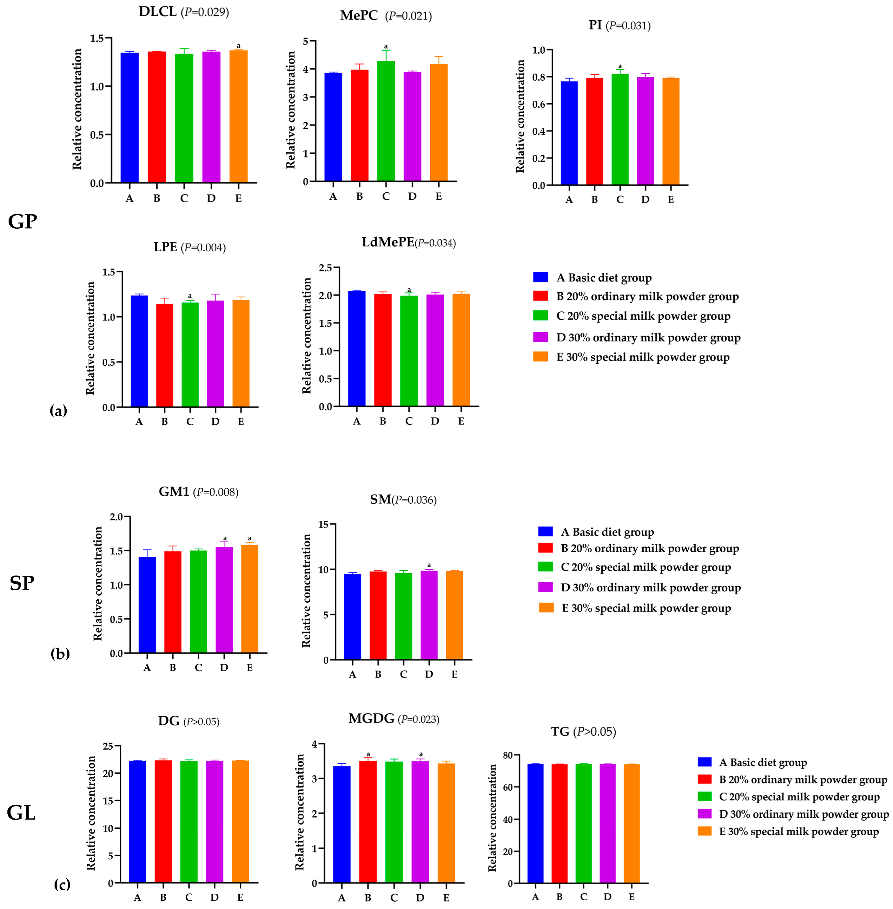 Nutrients 16 02188 g006 Nutrients 16 02188 g006