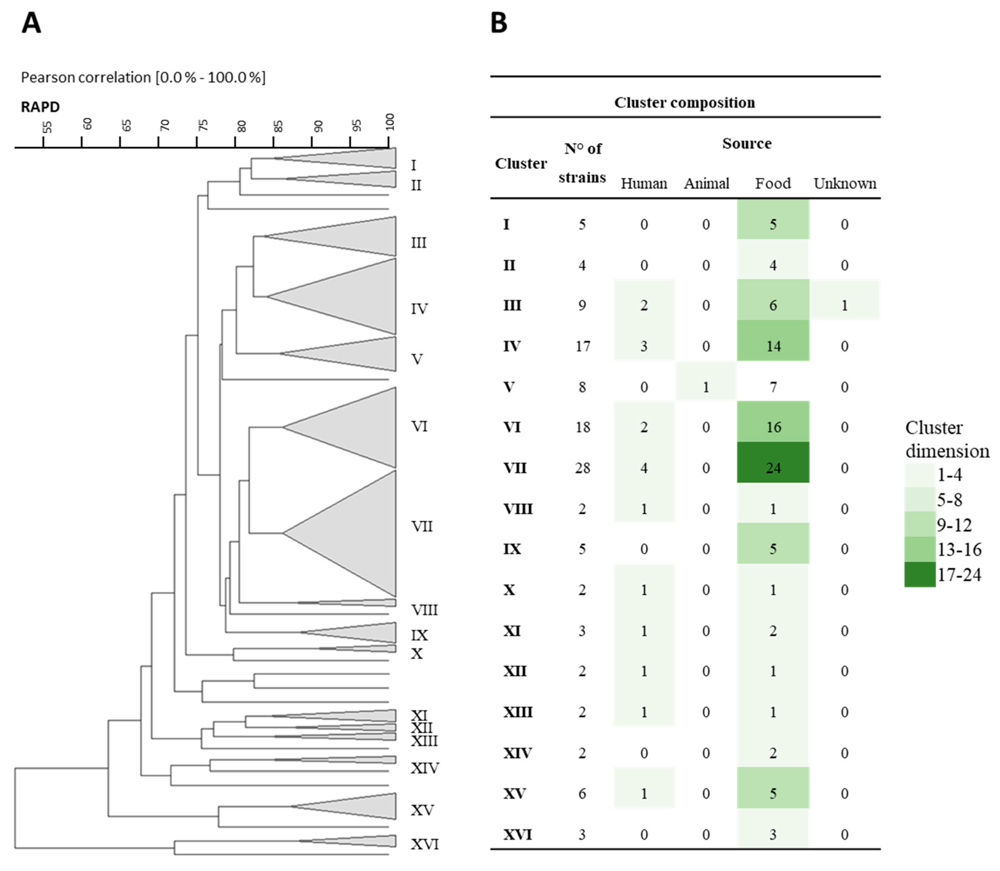 Nutrients 16 02212 g002