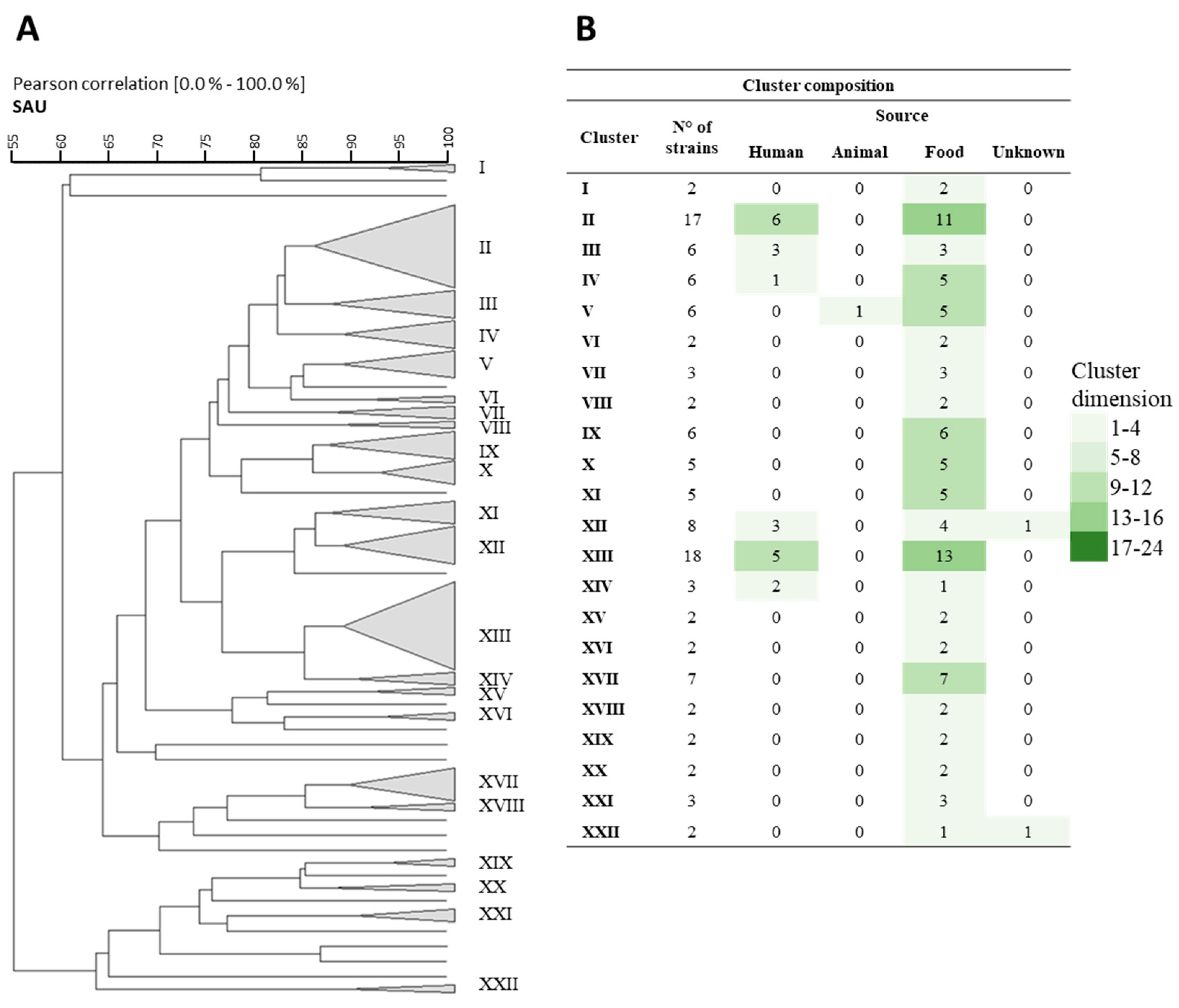 Nutrients 16 02212 g003