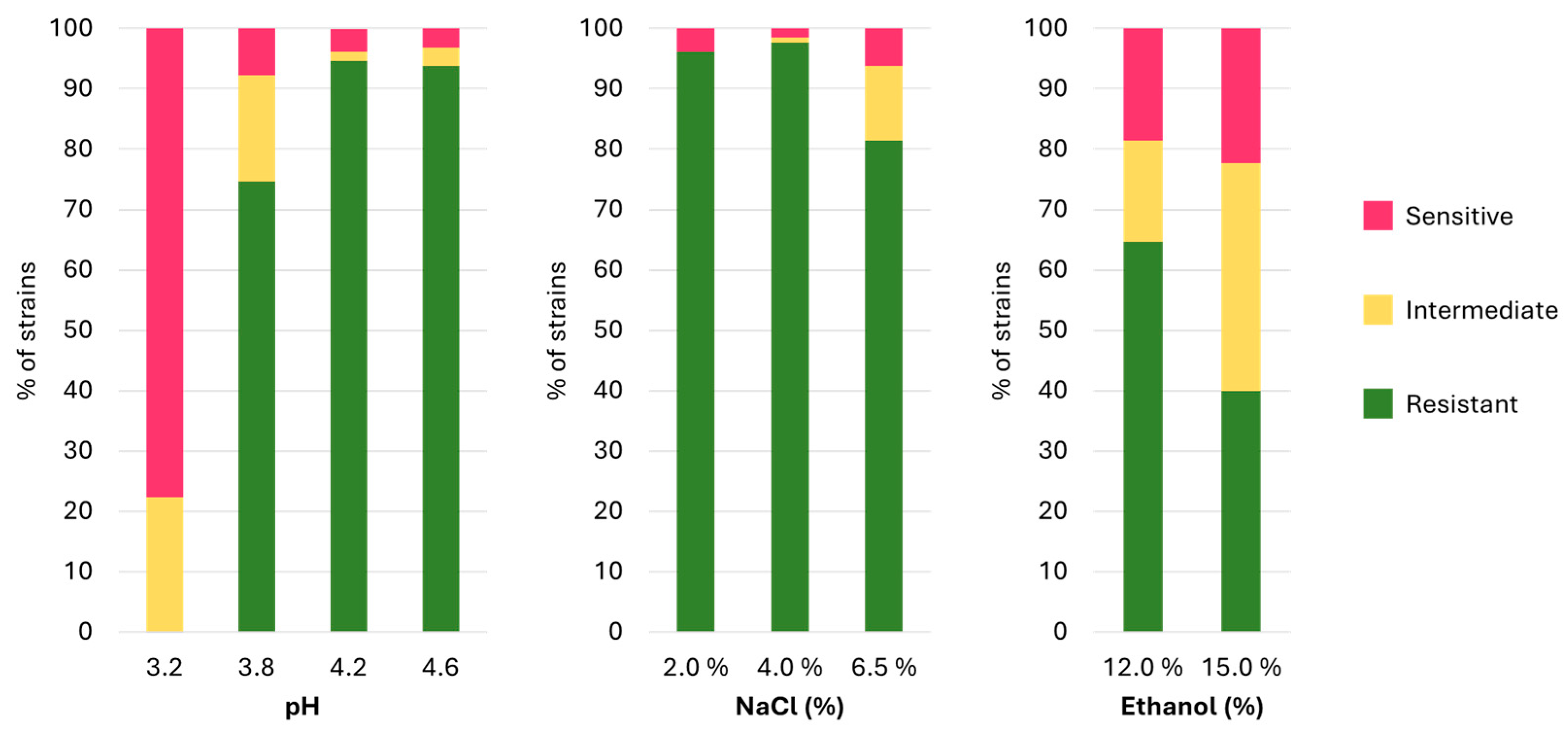 Nutrients 16 02212 g004