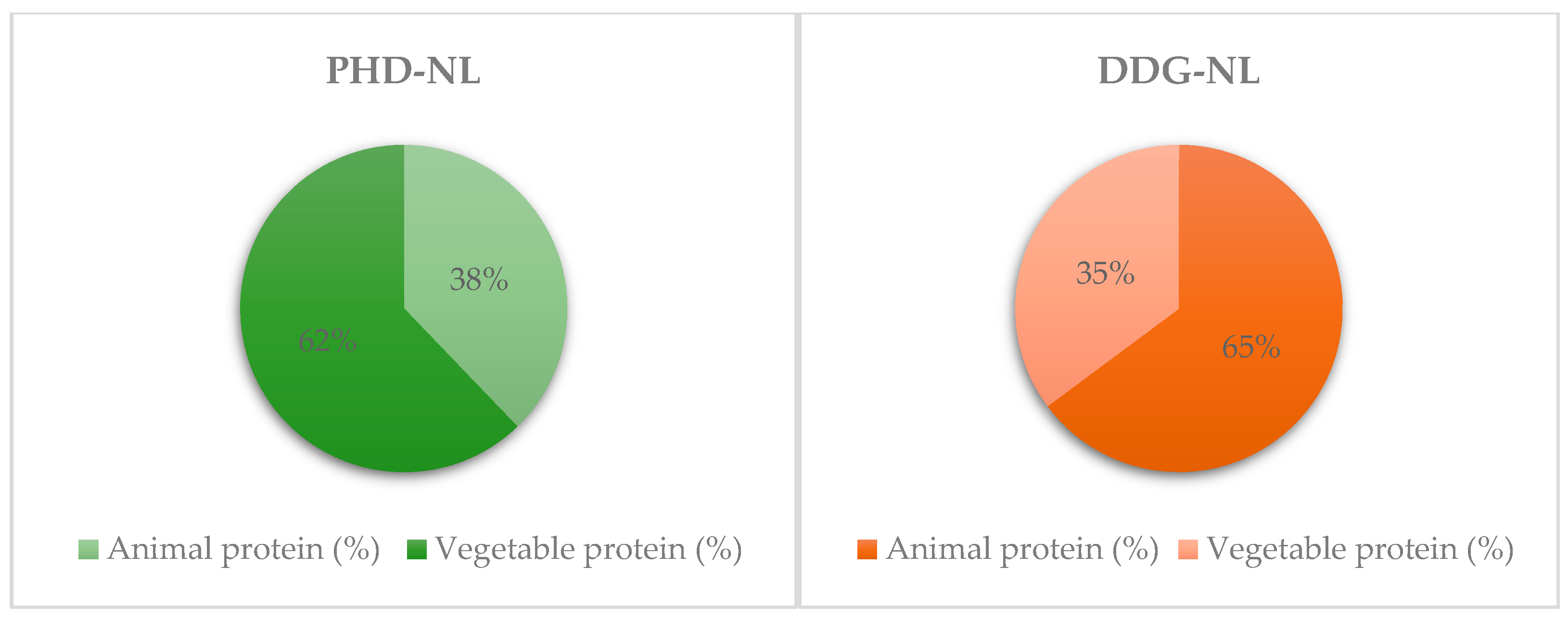 Nutrients 16 02219 g002