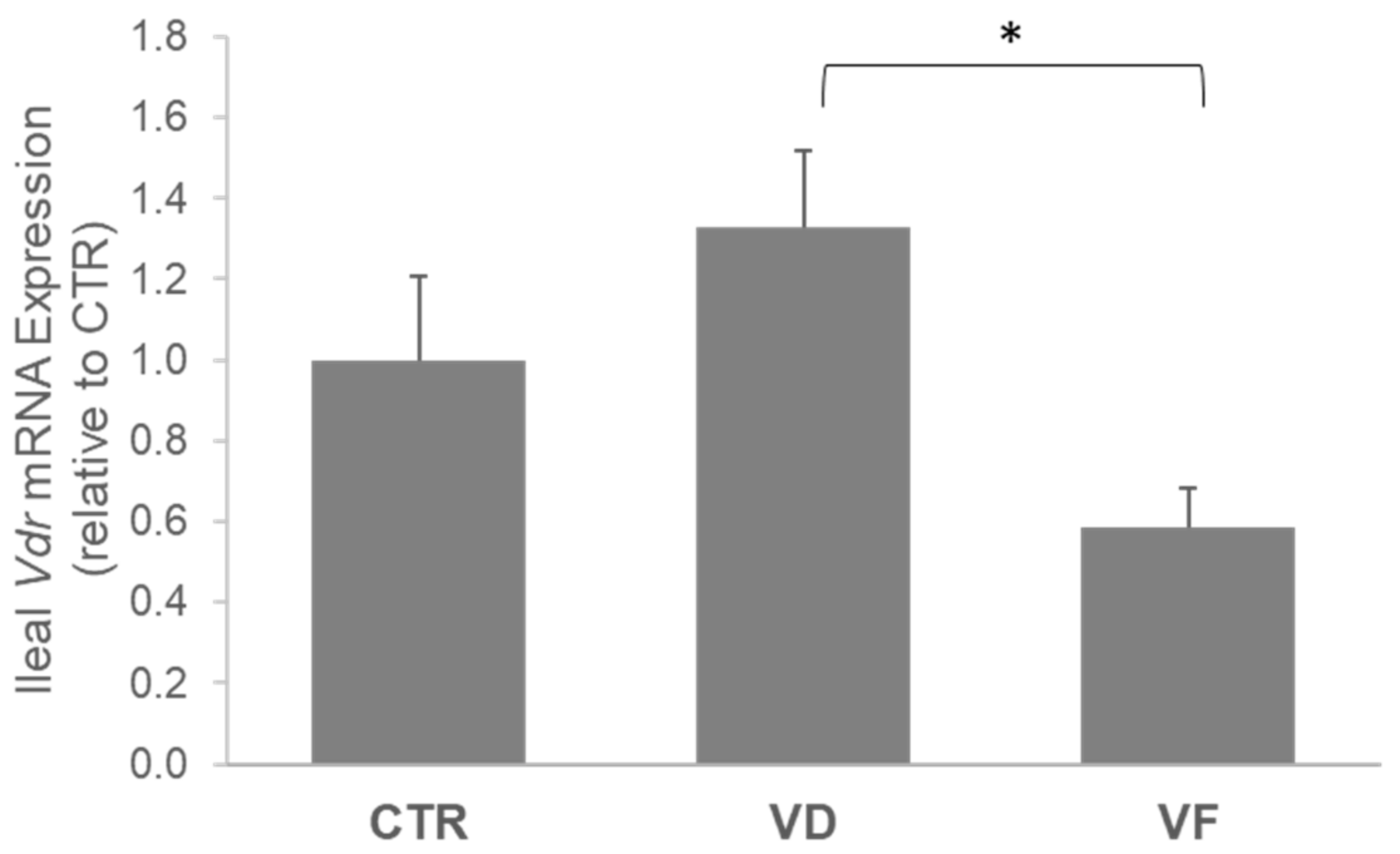 Nutrients 16 02236 g002