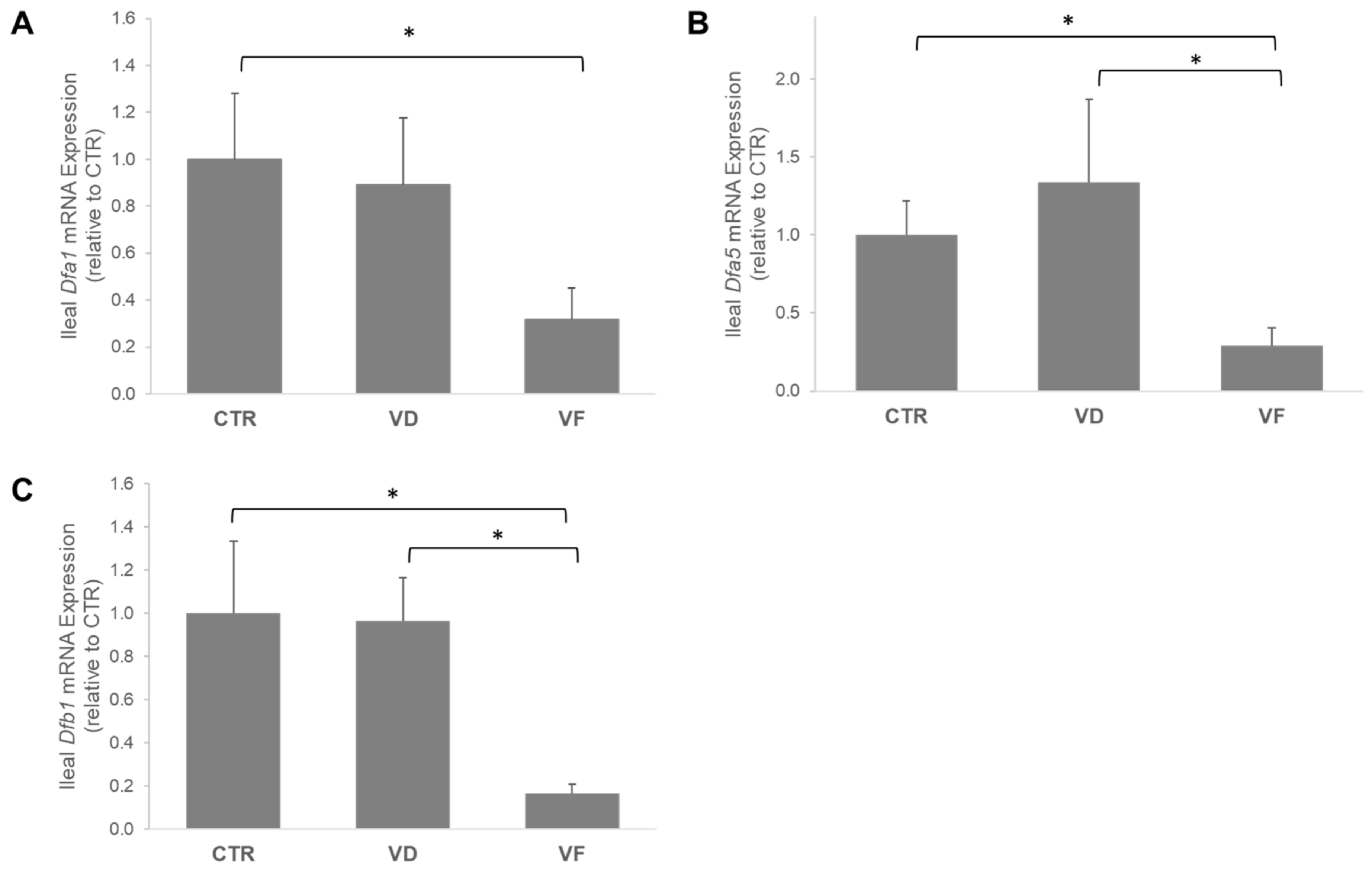 Nutrients 16 02236 g003