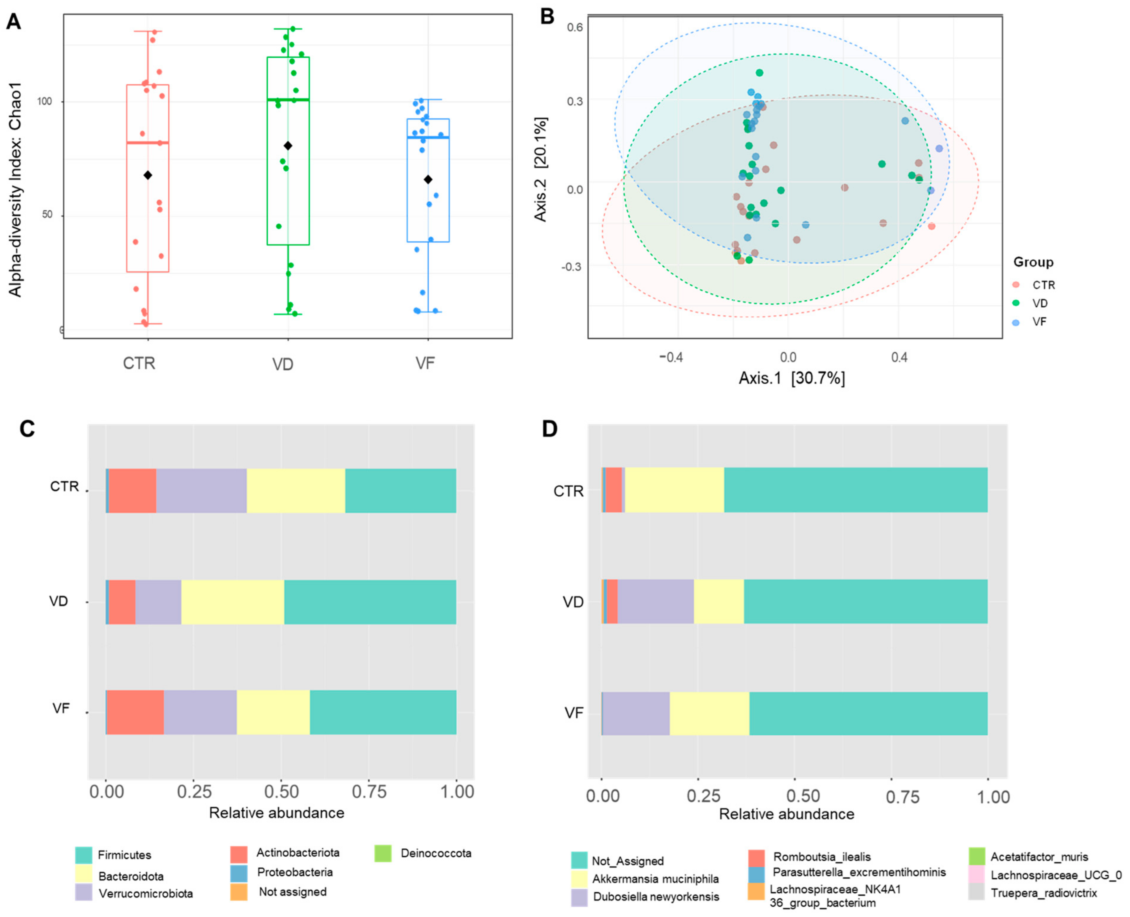 Nutrients 16 02236 g004