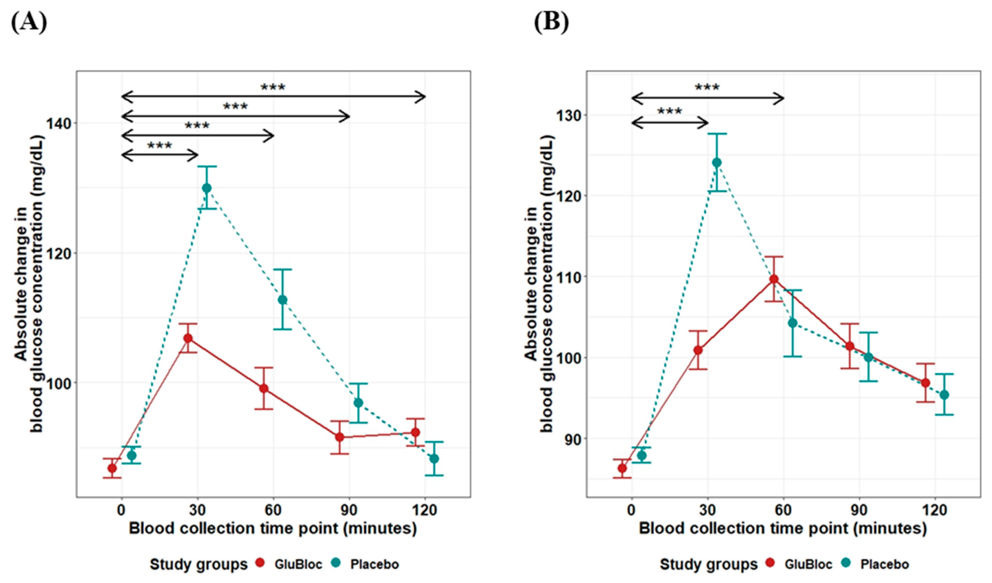 Nutrients 16 02237 g002
