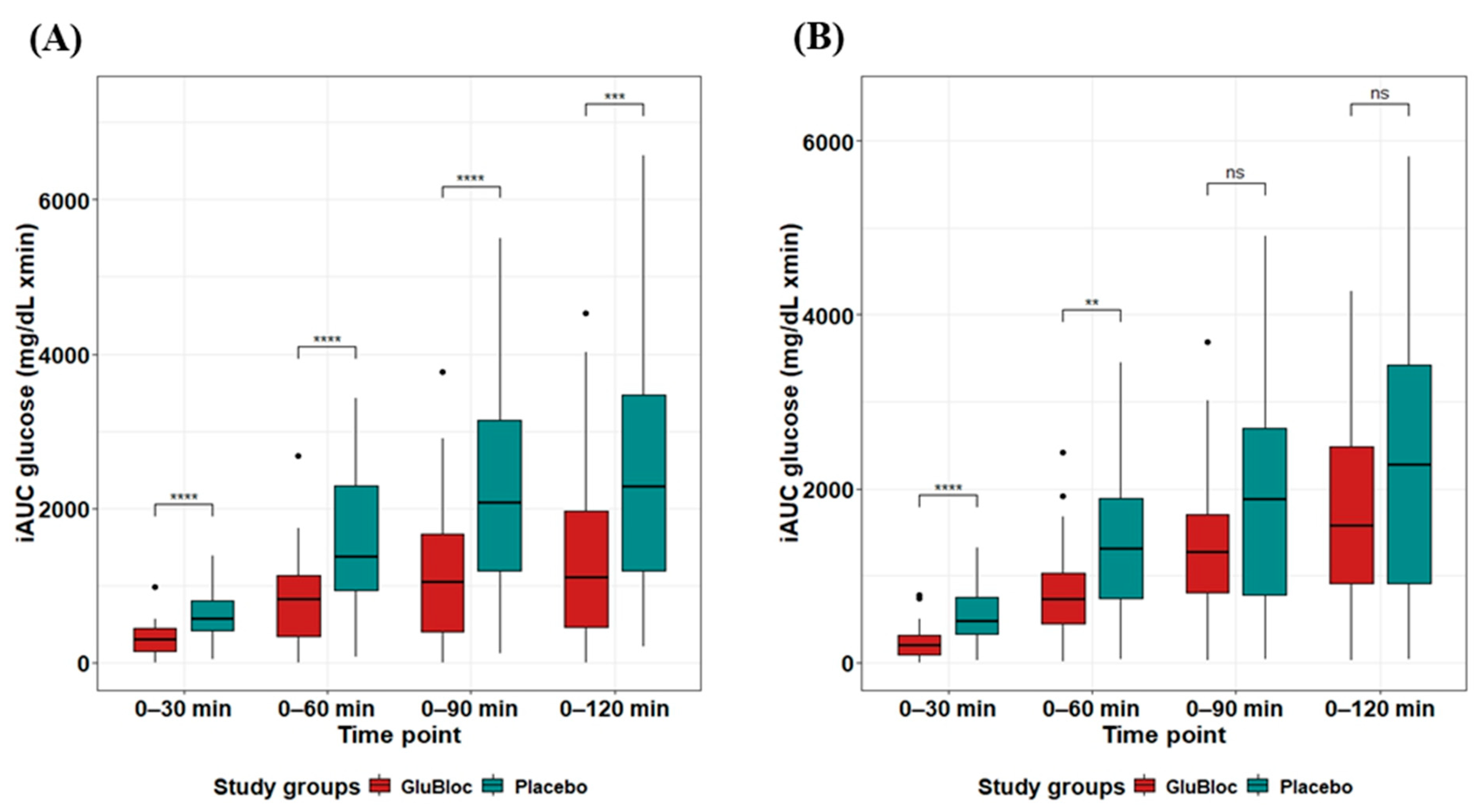 Nutrients 16 02237 g004