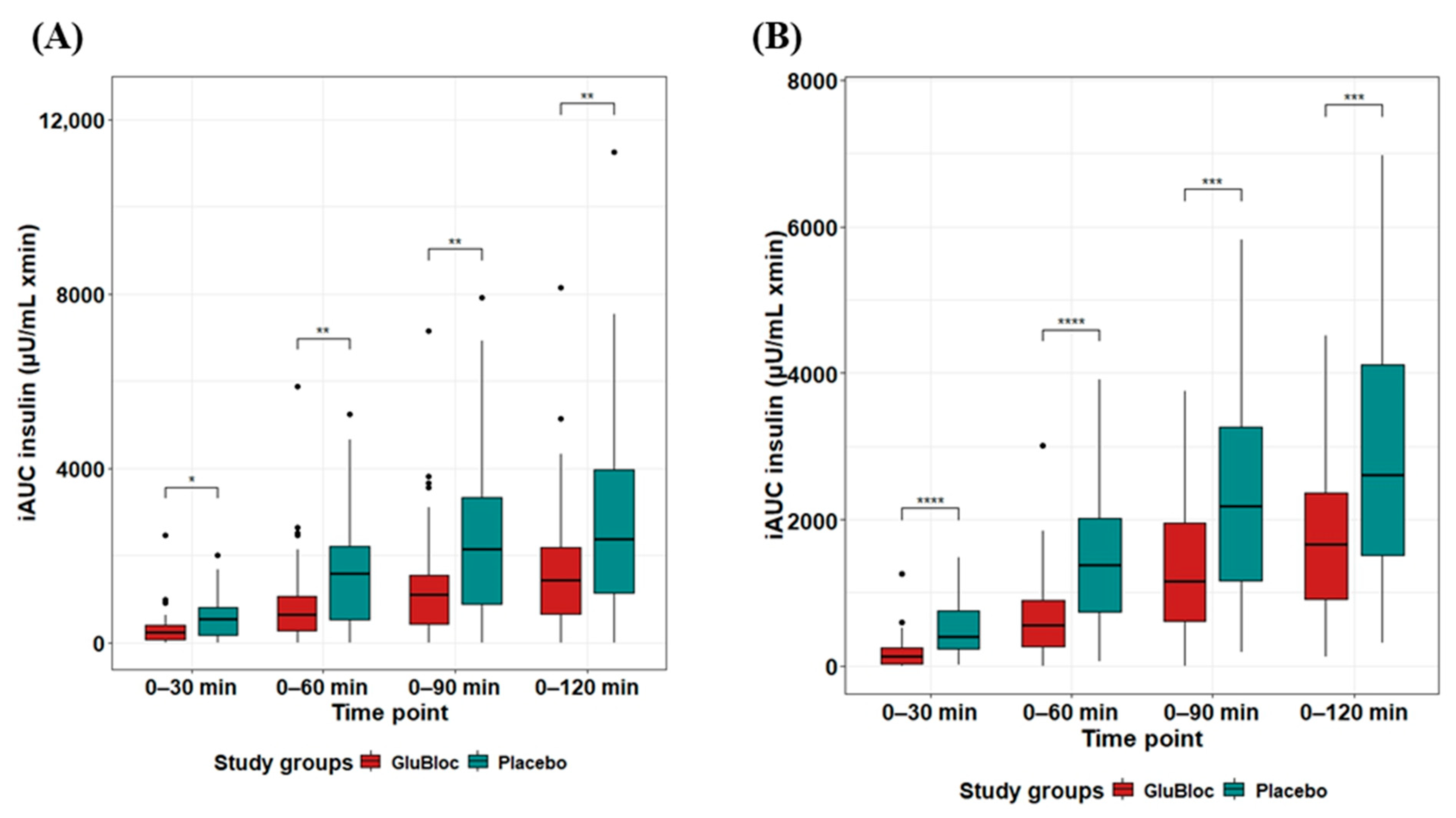 Nutrients 16 02237 g005