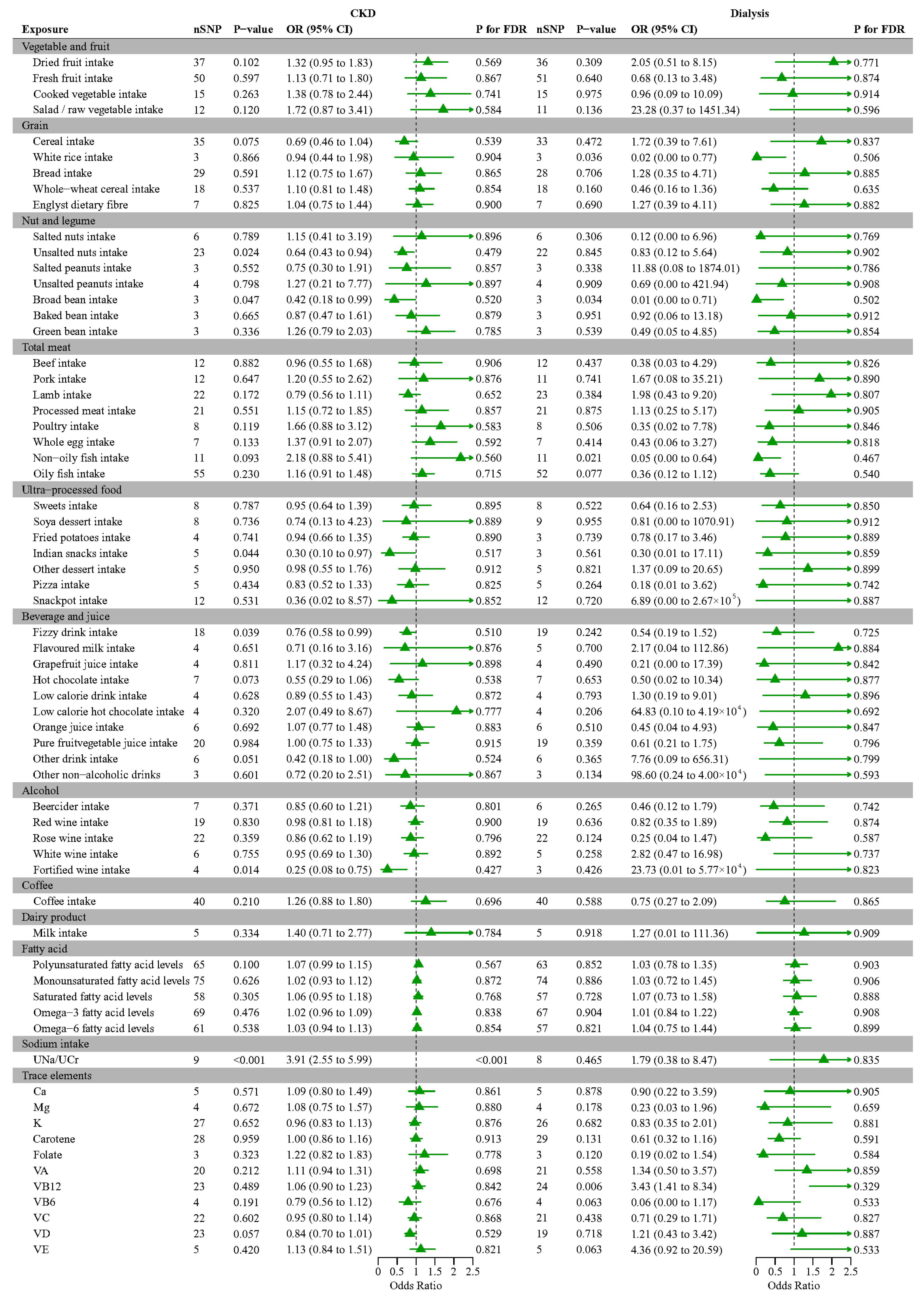Nutrients 16 02248 g003