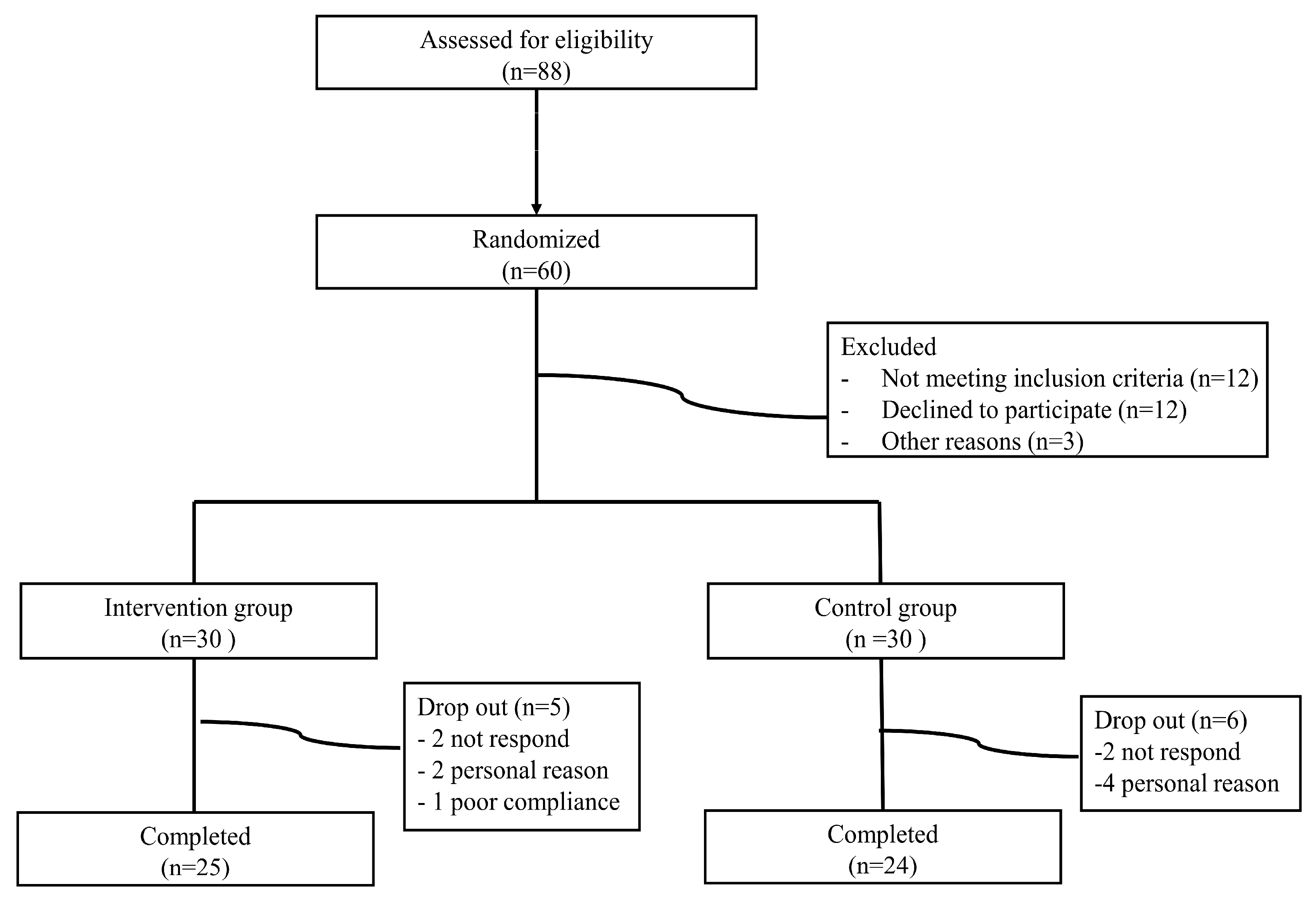 Nutrients 16 02254 g002