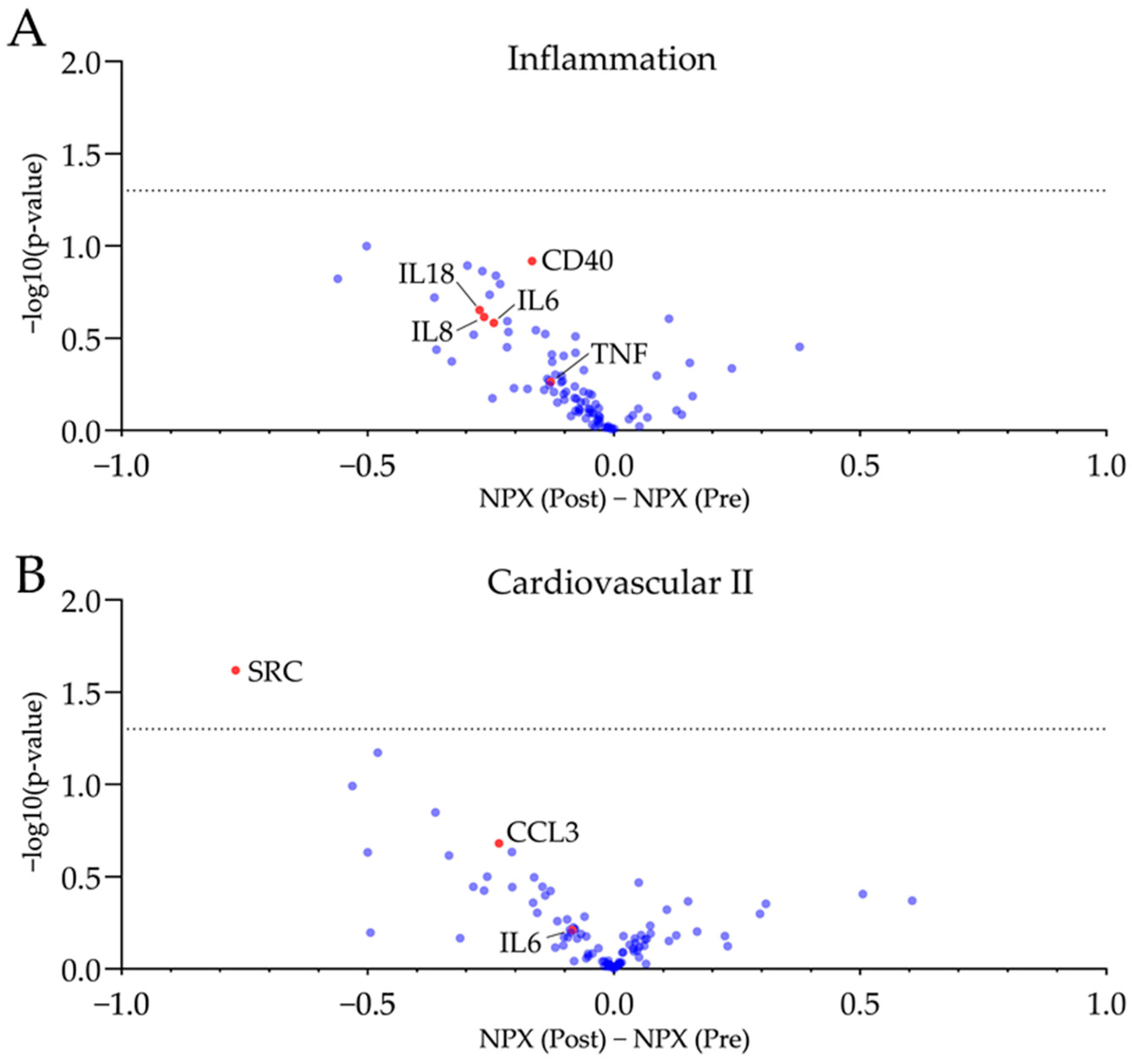 Nutrients 16 02265 g002
