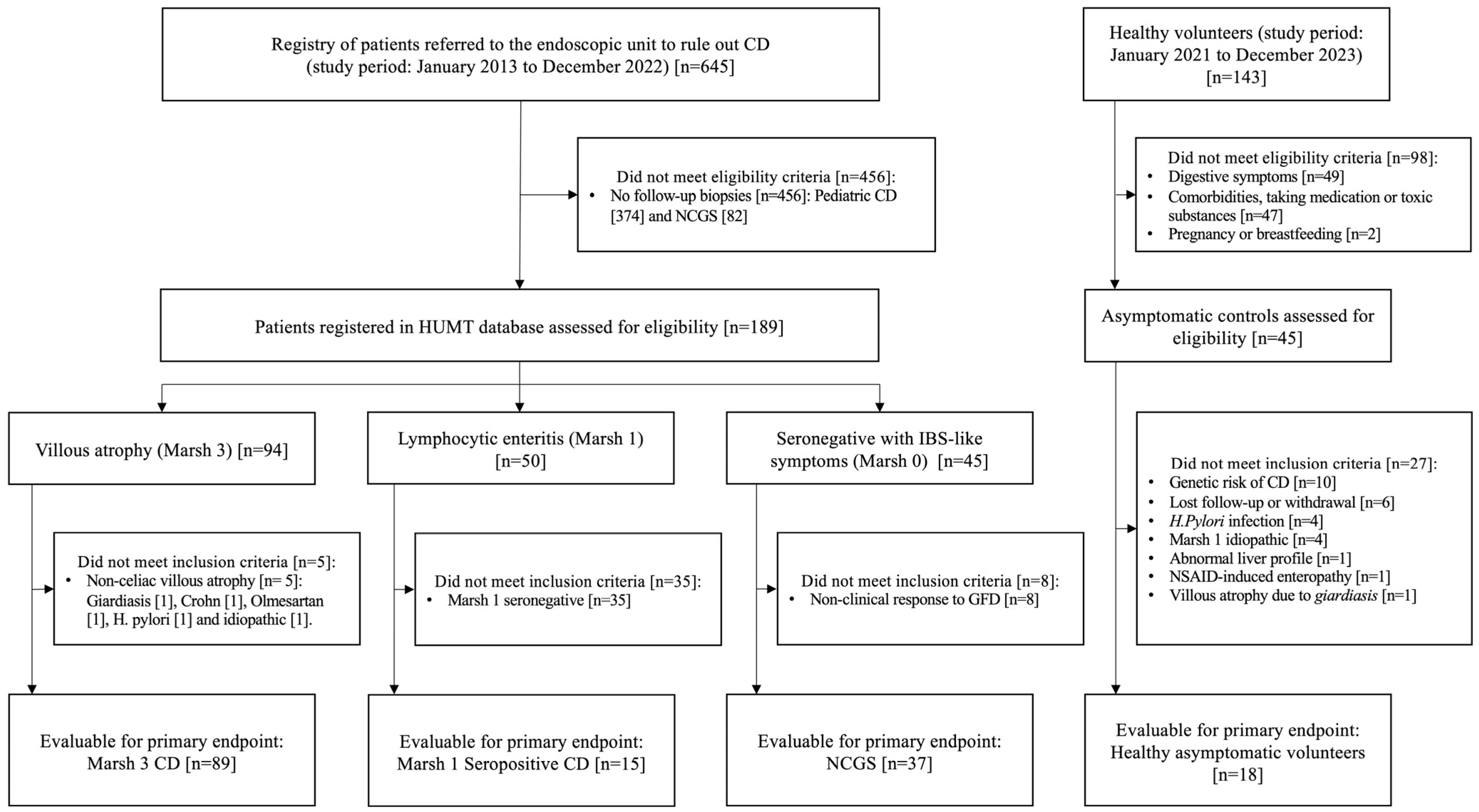Nutrients 16 02294 g001