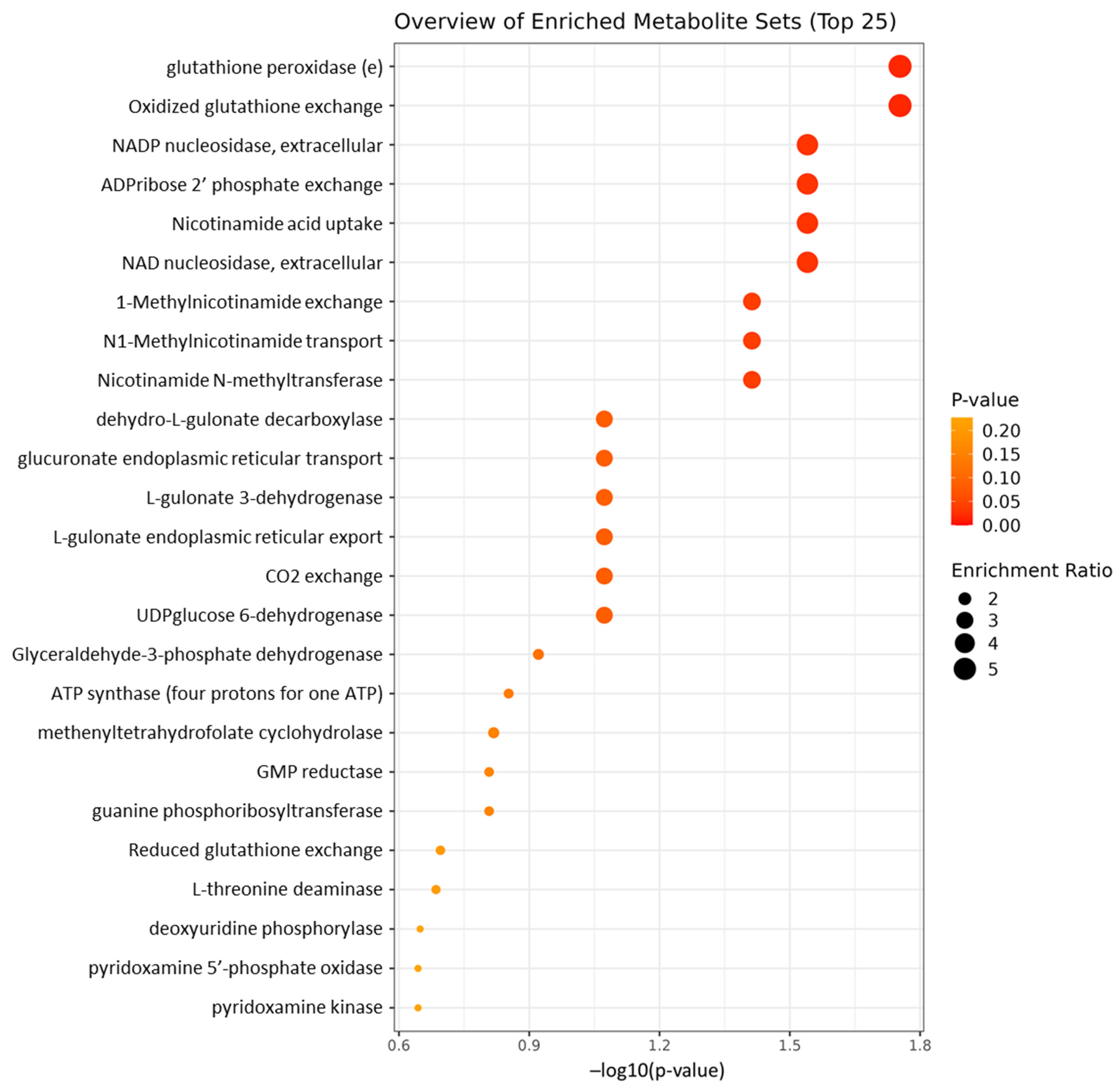 Nutrients 16 02305 g003