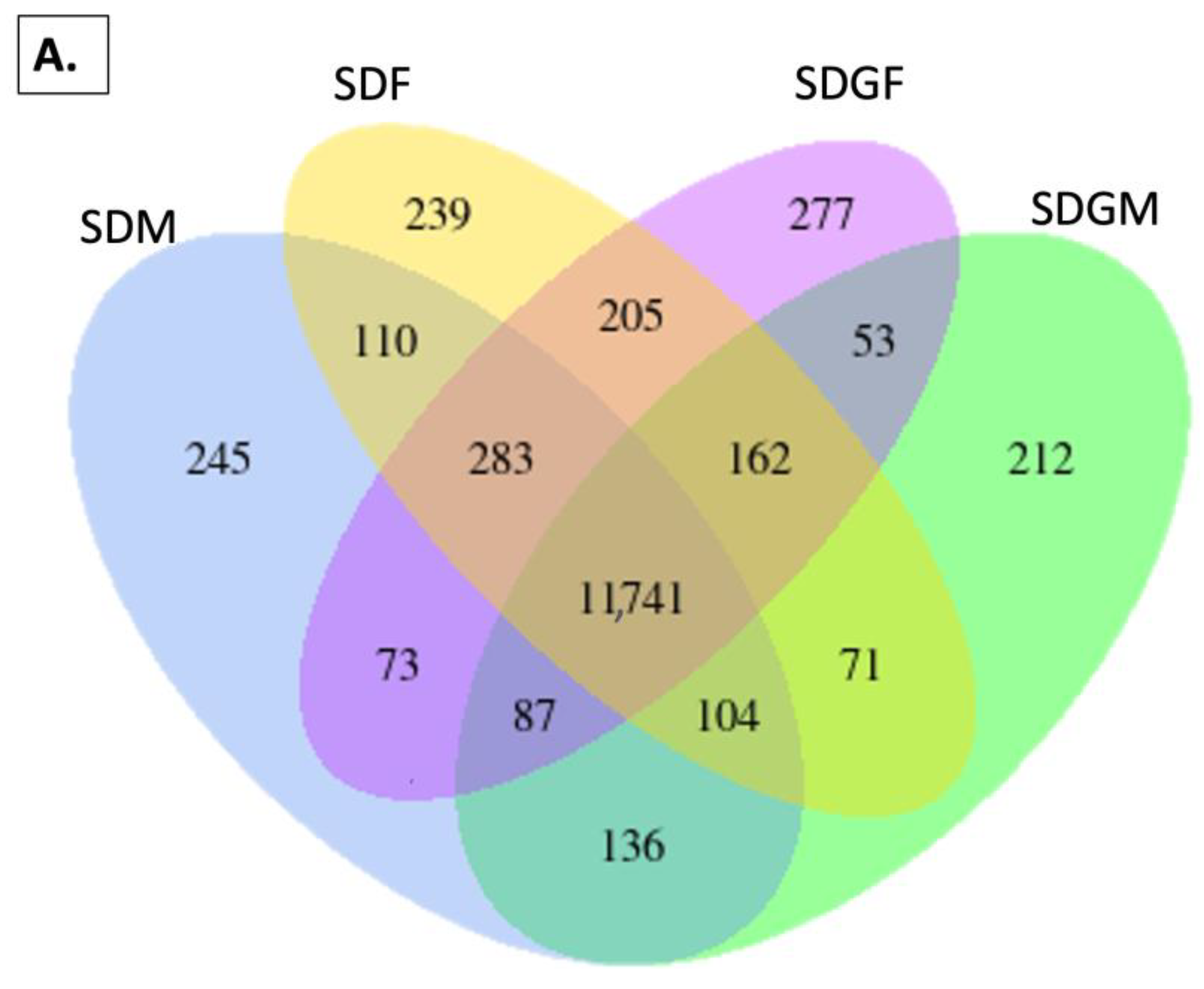 Nutrients 16 02309 g004a