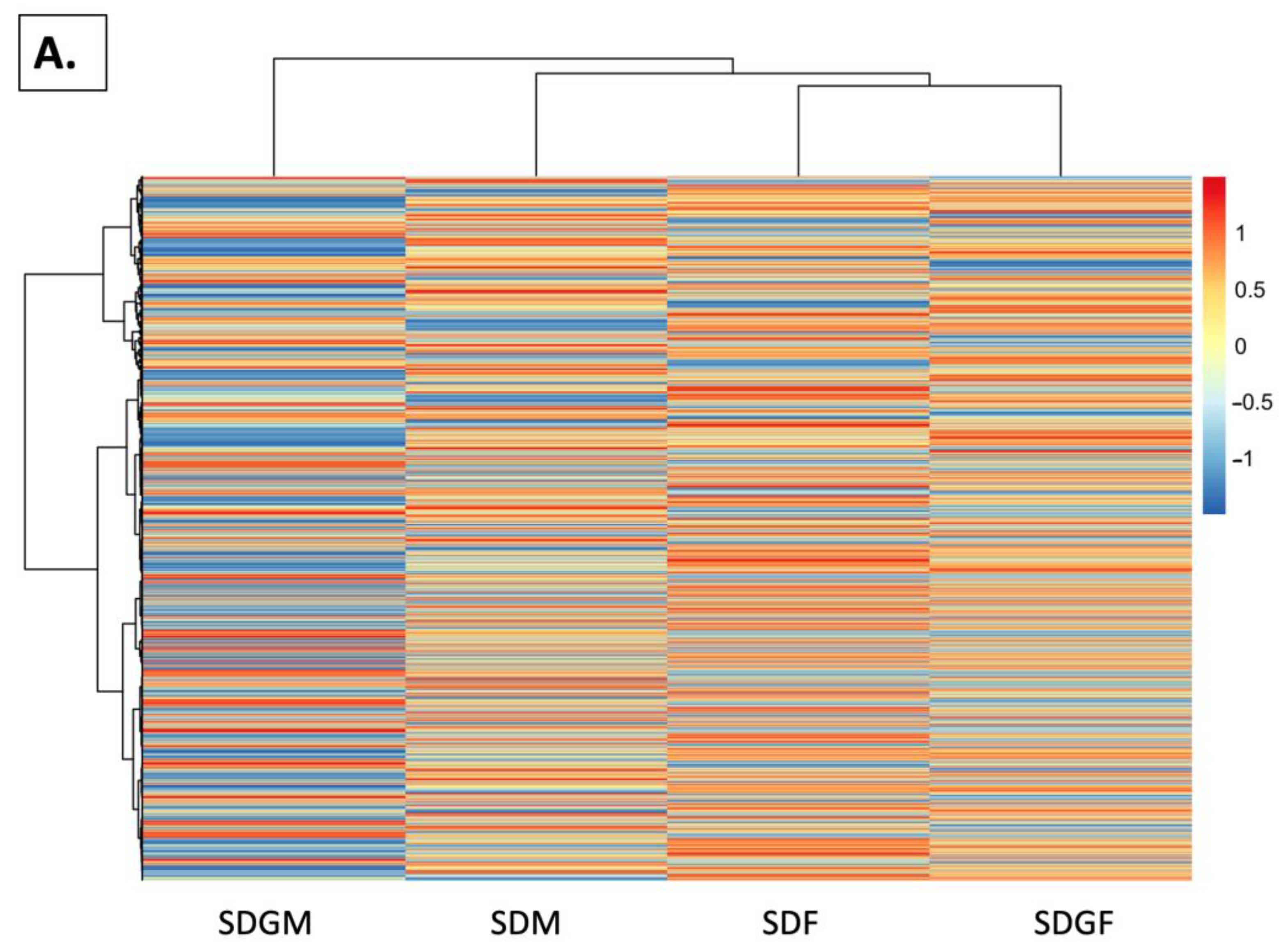 Nutrients 16 02309 g007a