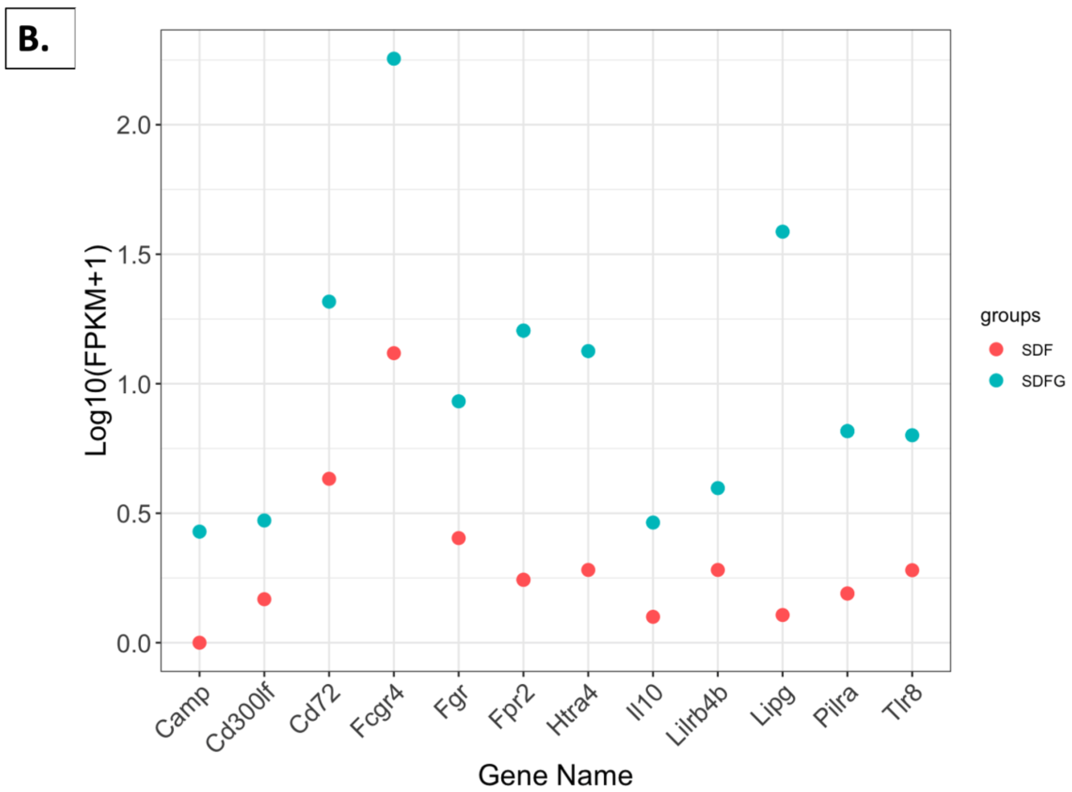 Nutrients 16 02309 g008b