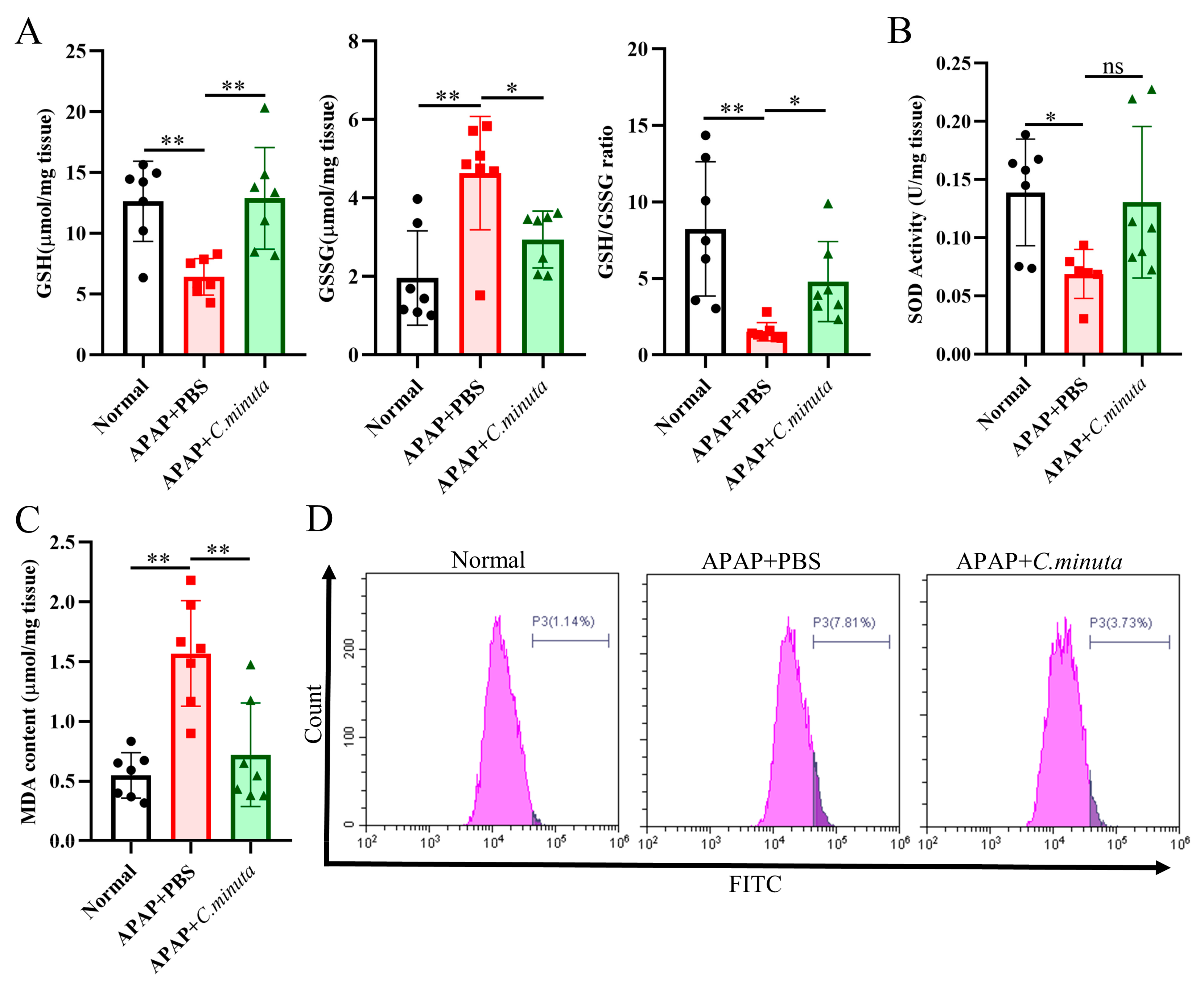 Nutrients 16 02314 g002