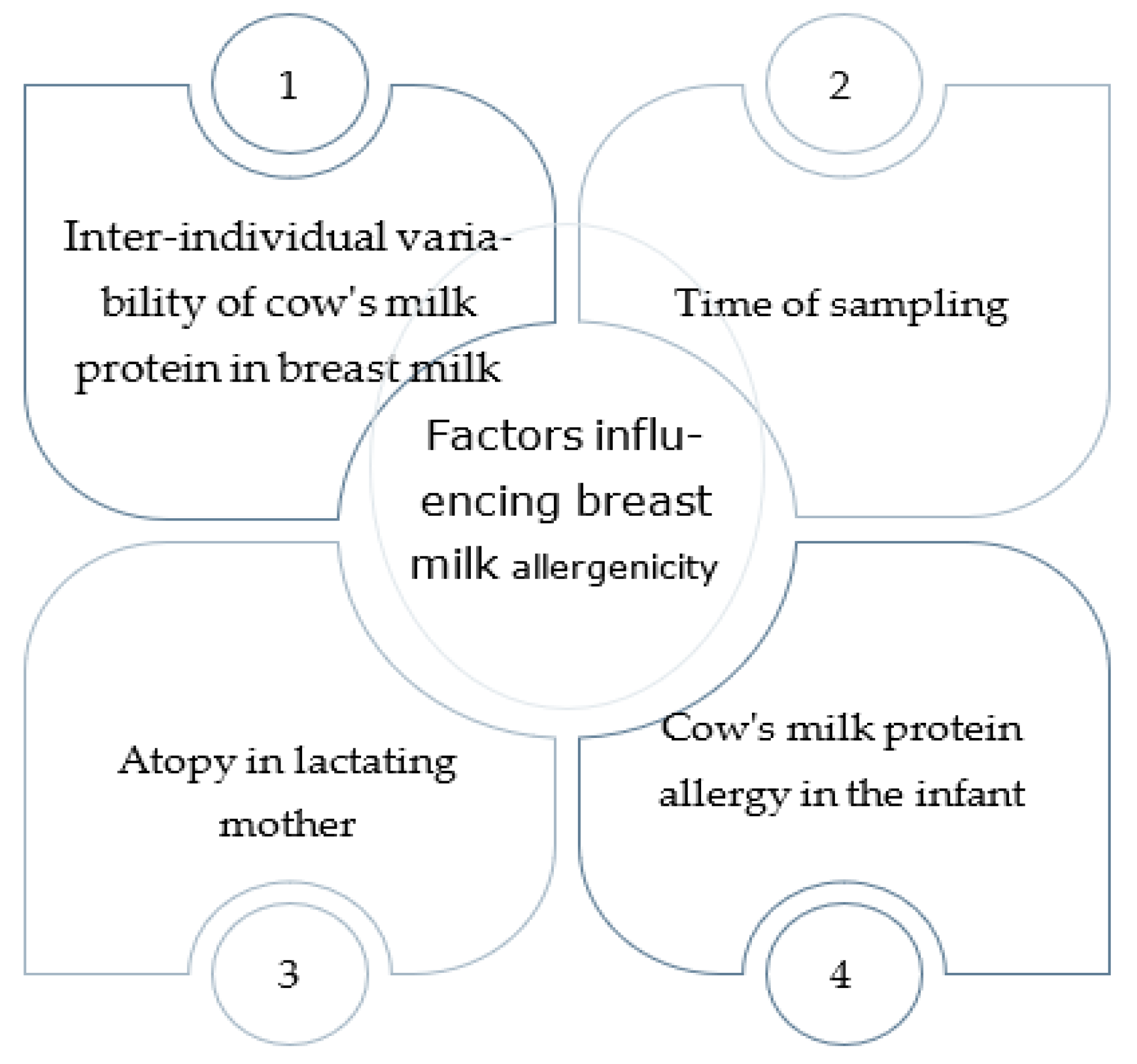 Nutrients 16 02317 g001 Nutrients 16 02317 g001