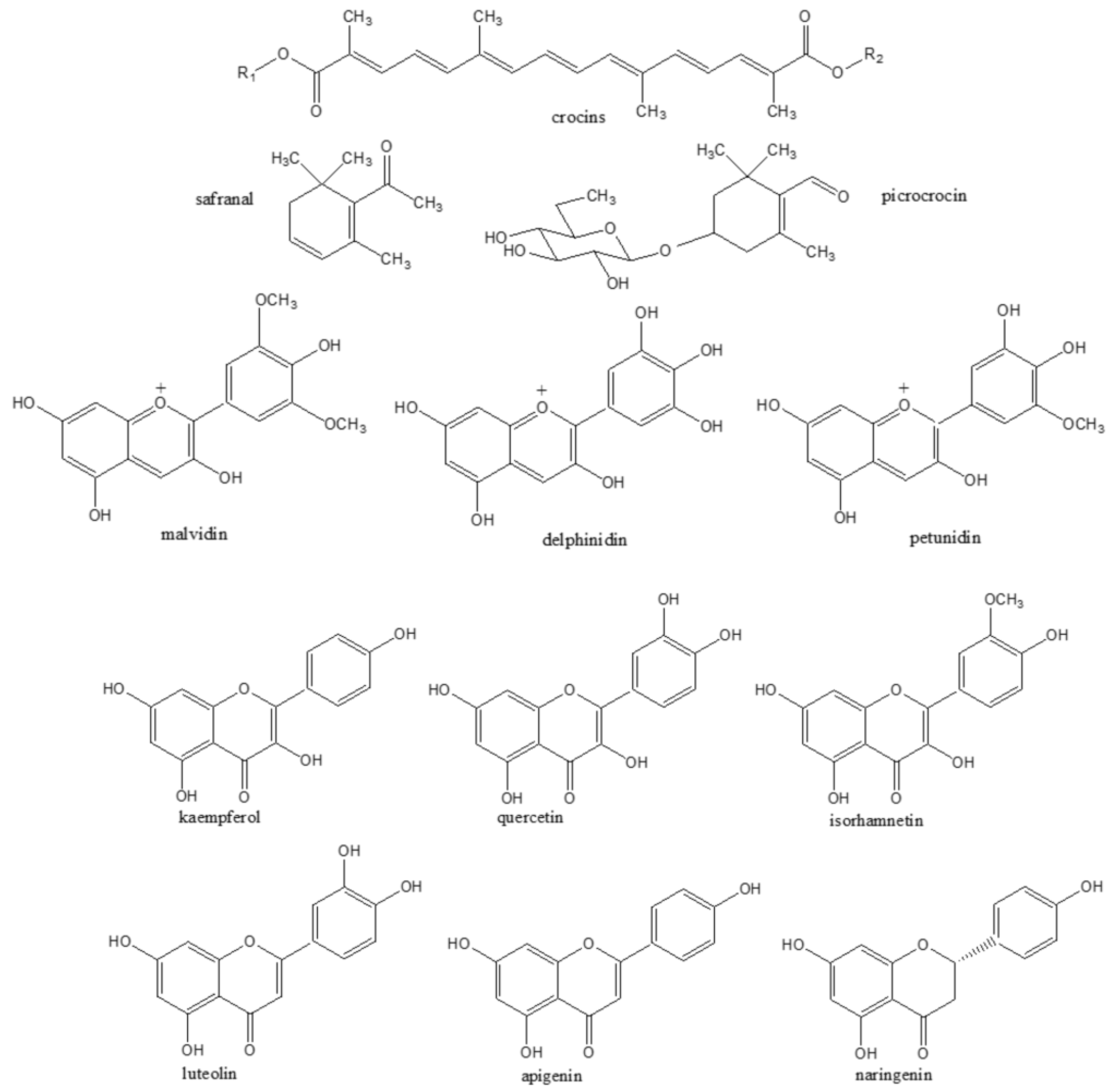 Nutrients 16 02319 g002a