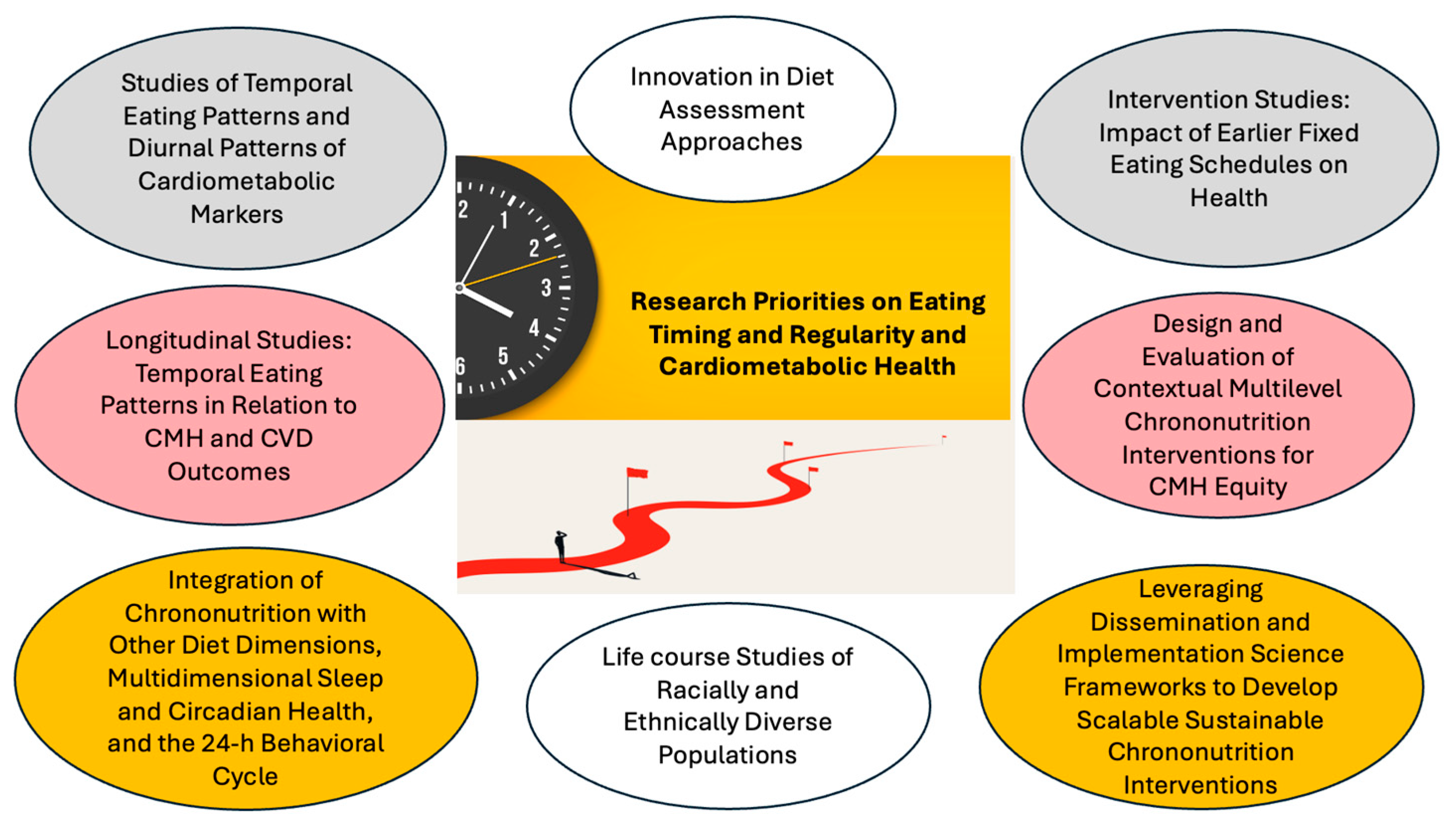 Nutrients 16 02332 g003