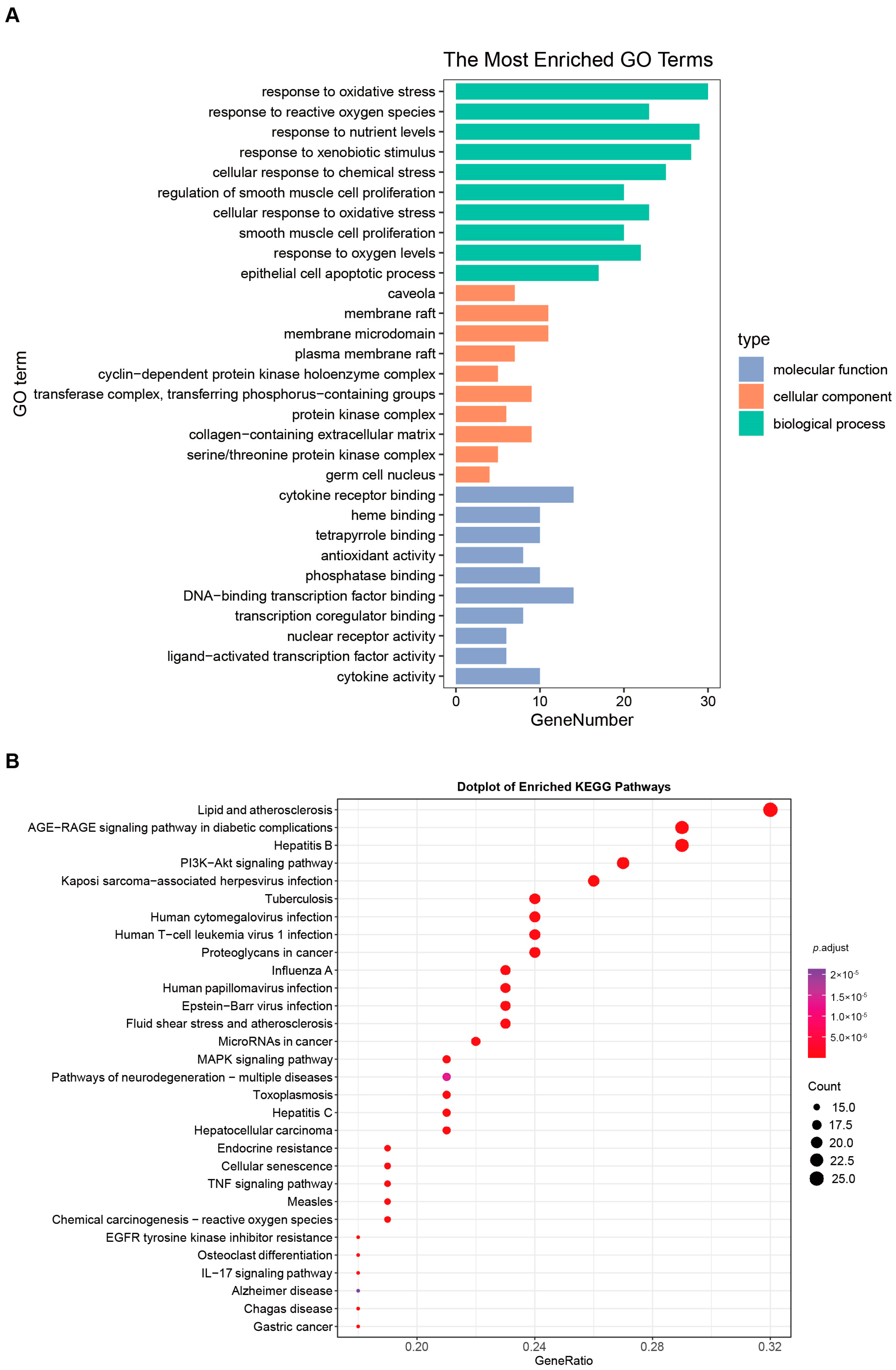 Nutrients 16 02343 g003