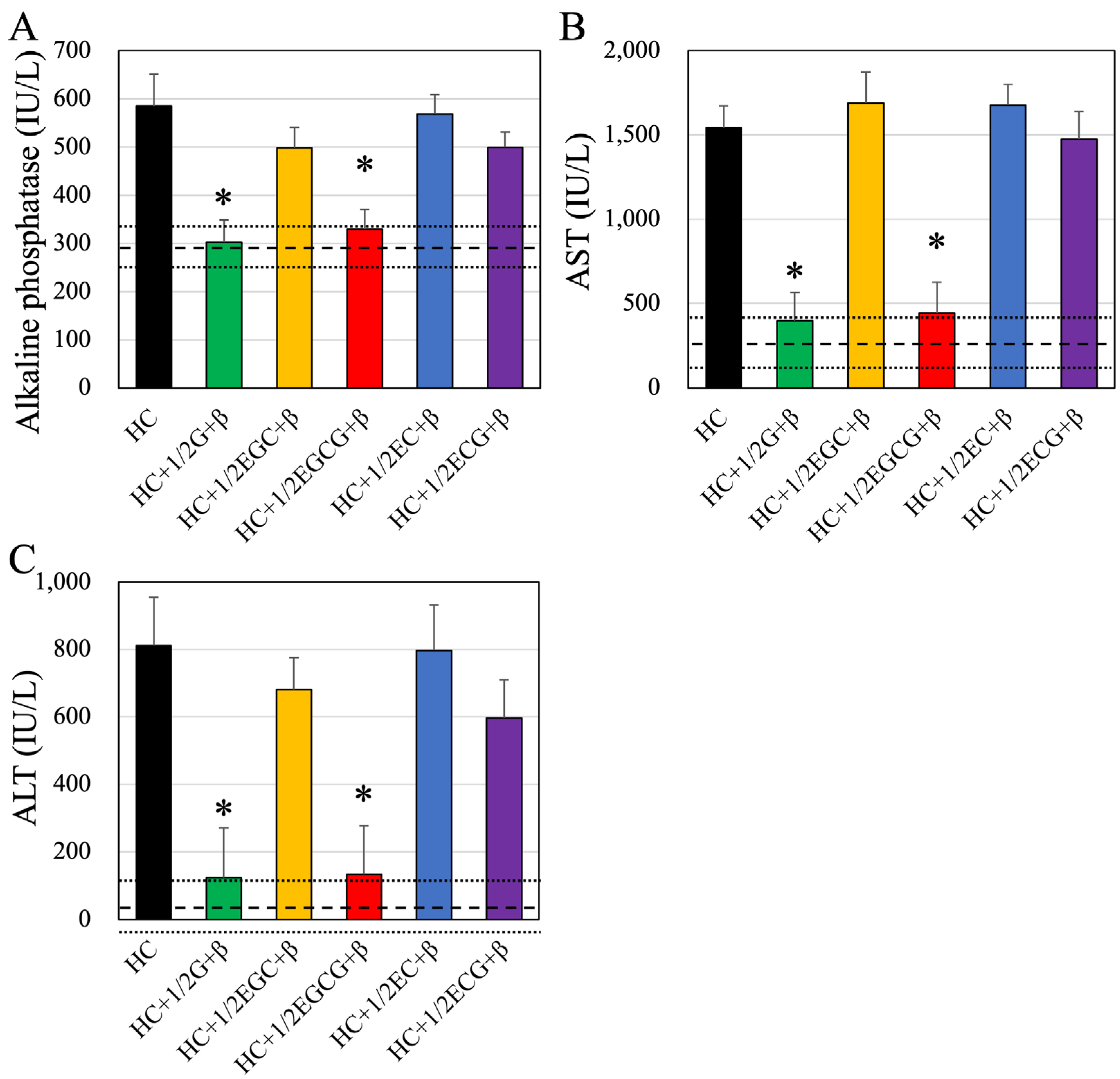 Nutrients 16 02344 g003