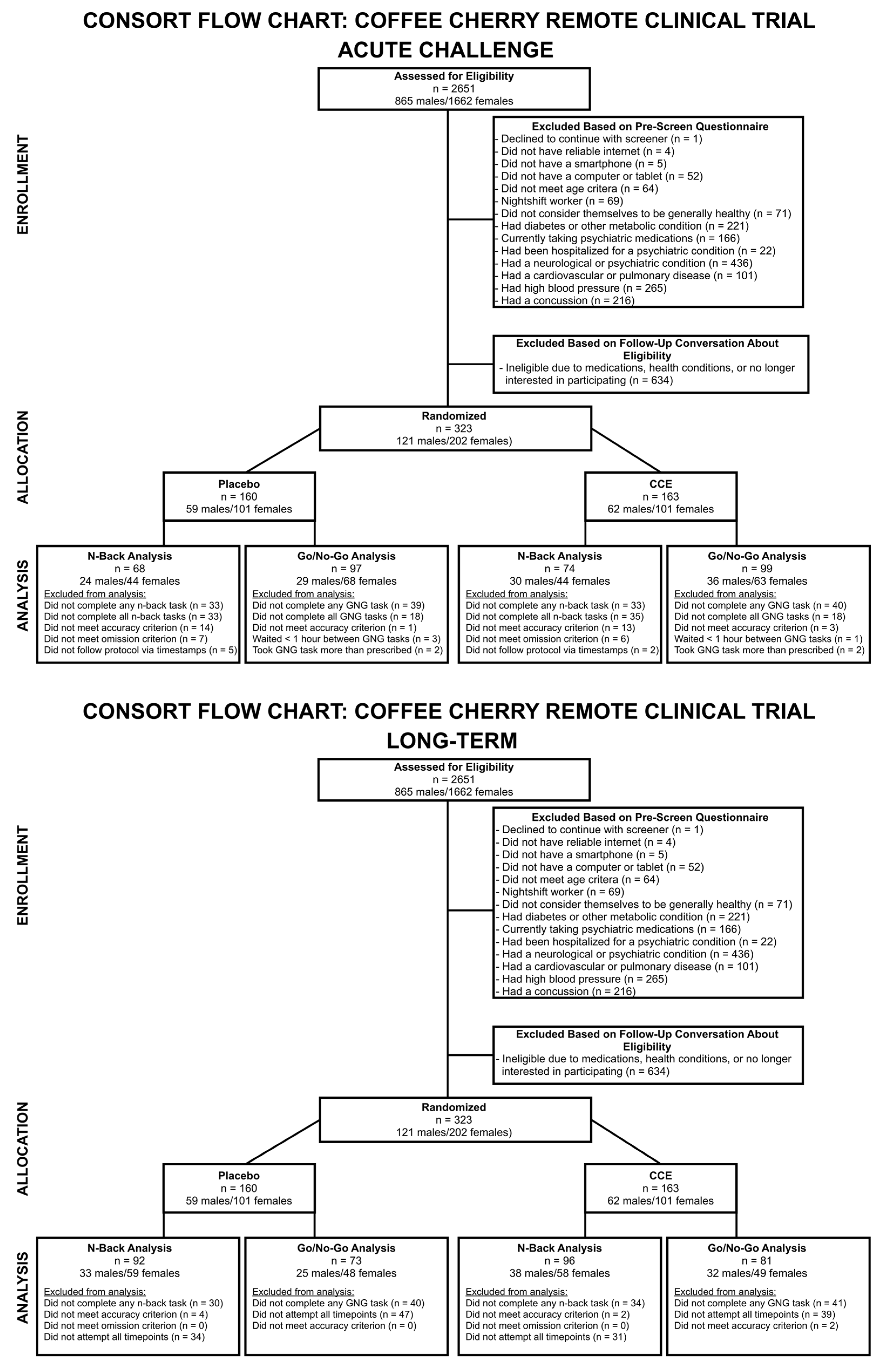 Nutrients 16 02348 g001
