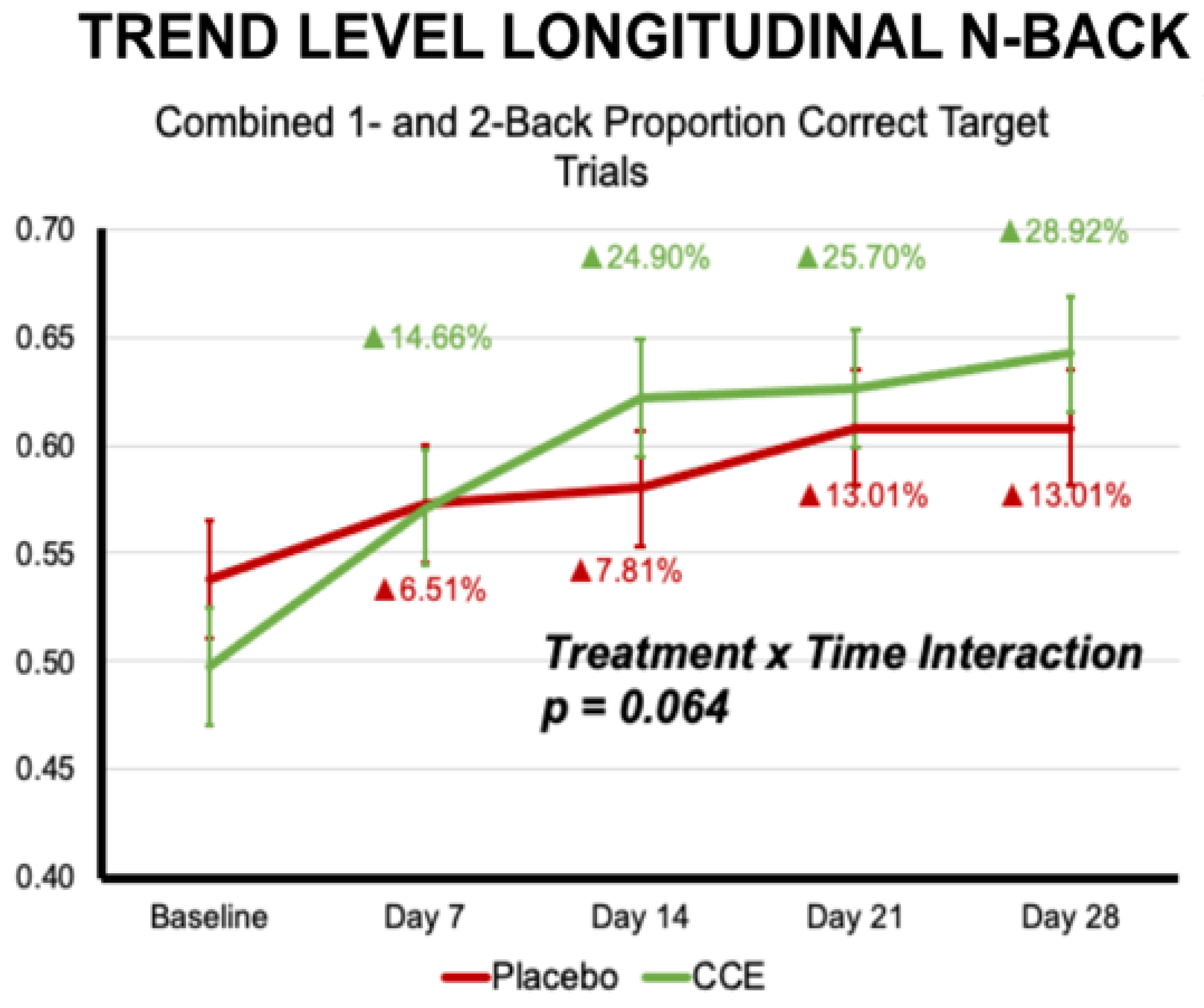 Nutrients 16 02348 g008