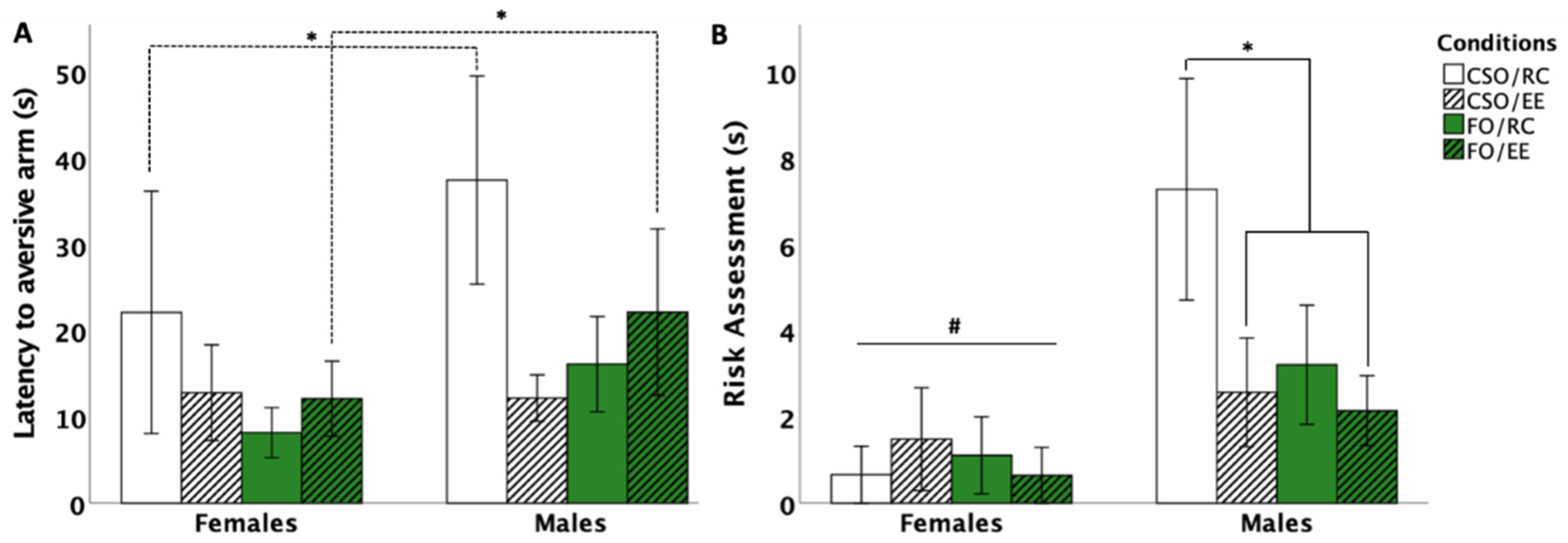 Nutrients 16 02350 g006