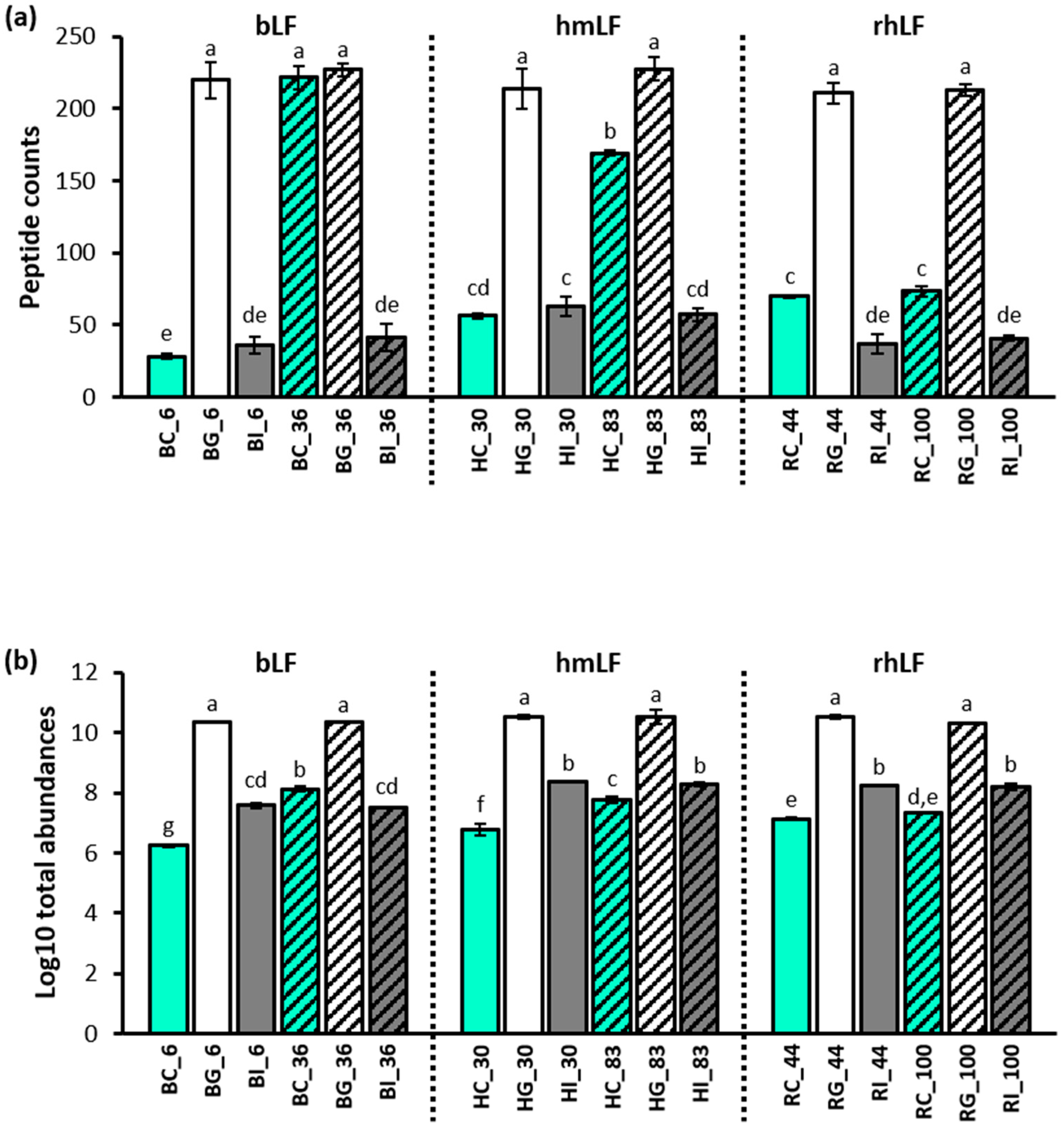Nutrients 16 02360 g004