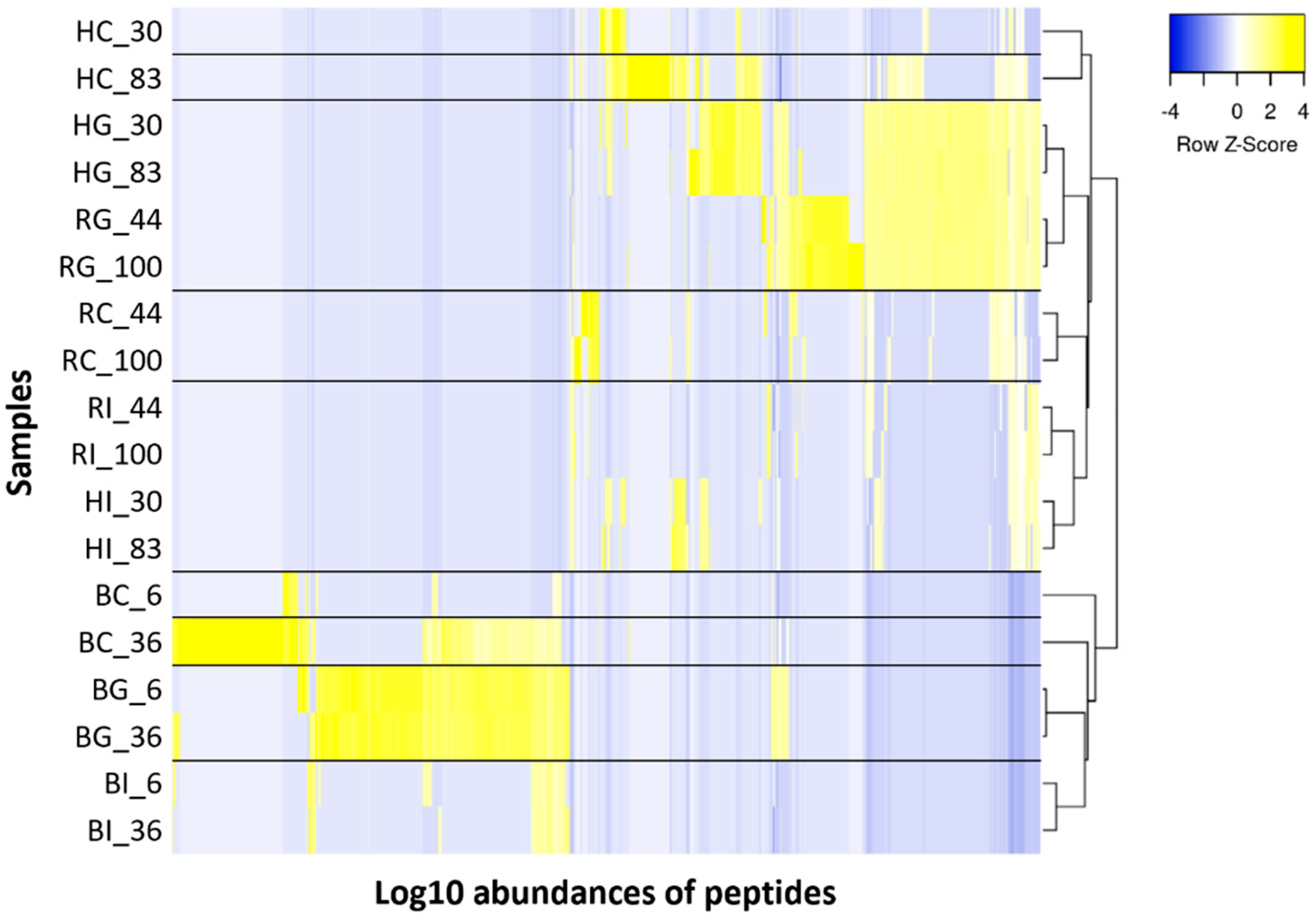 Nutrients 16 02360 g007