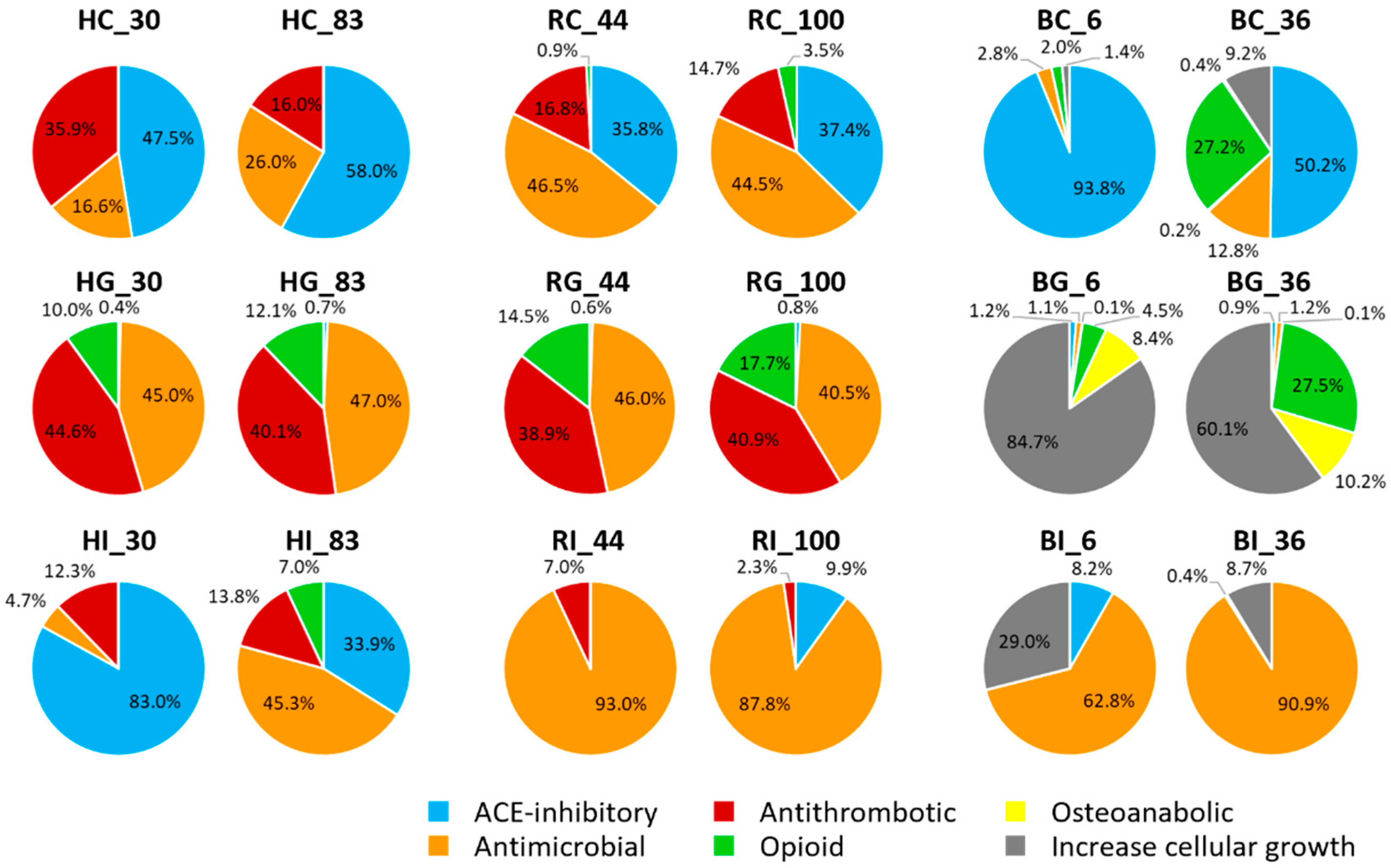 Nutrients 16 02360 g008