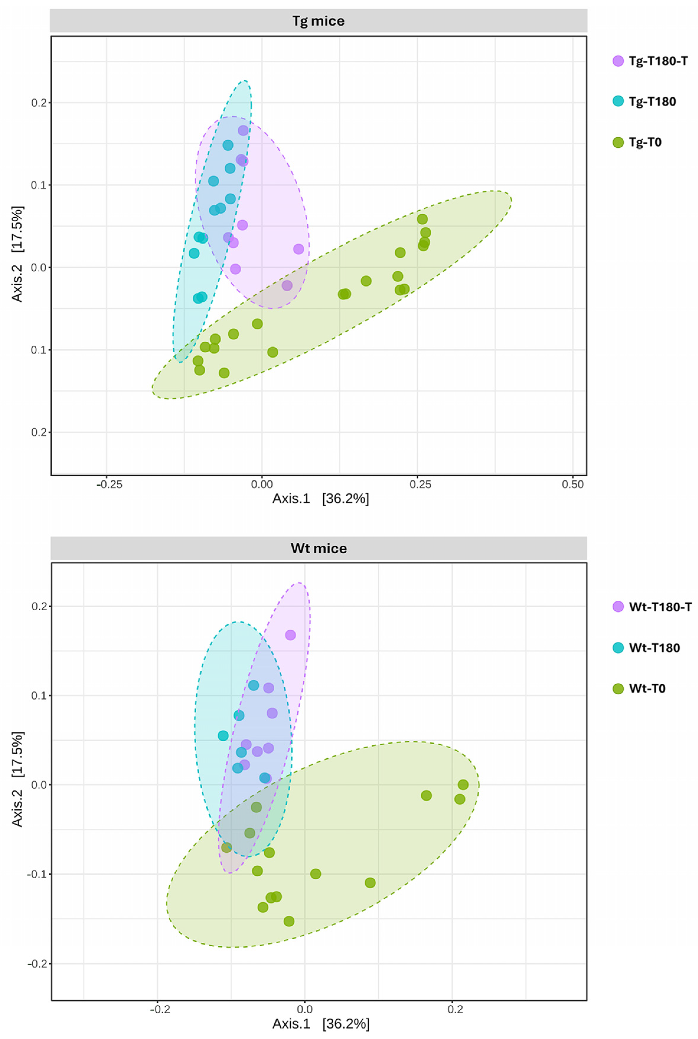 Nutrients 16 02381 g008