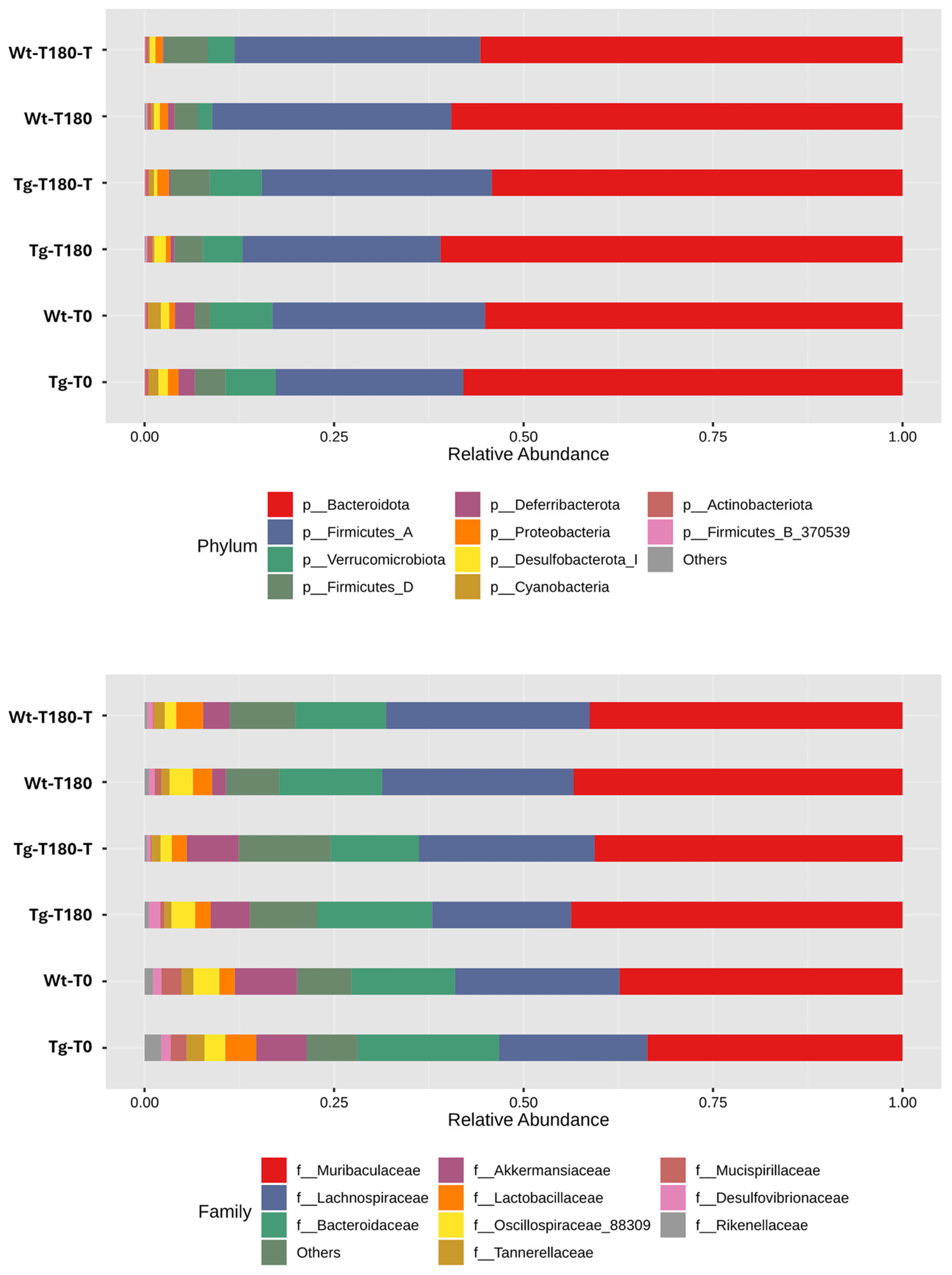Nutrients 16 02381 g009