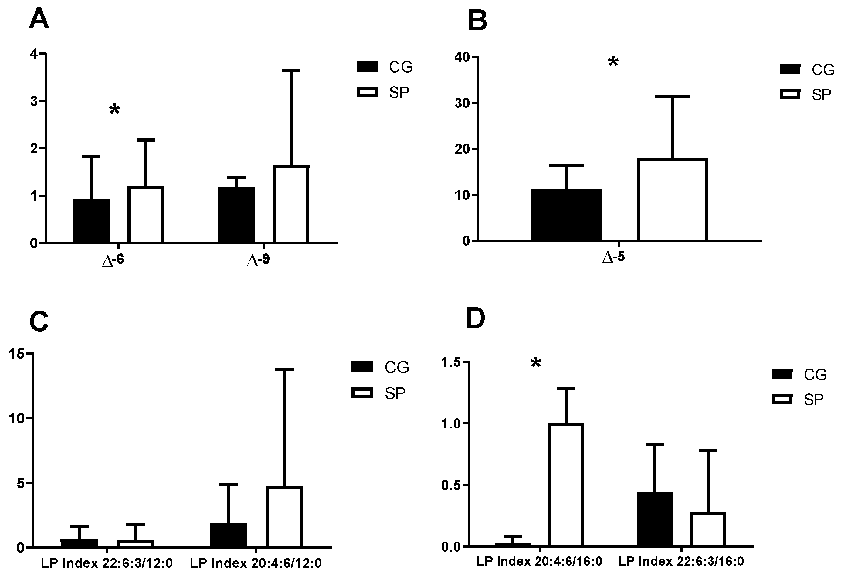 Nutrients 16 02391 g003