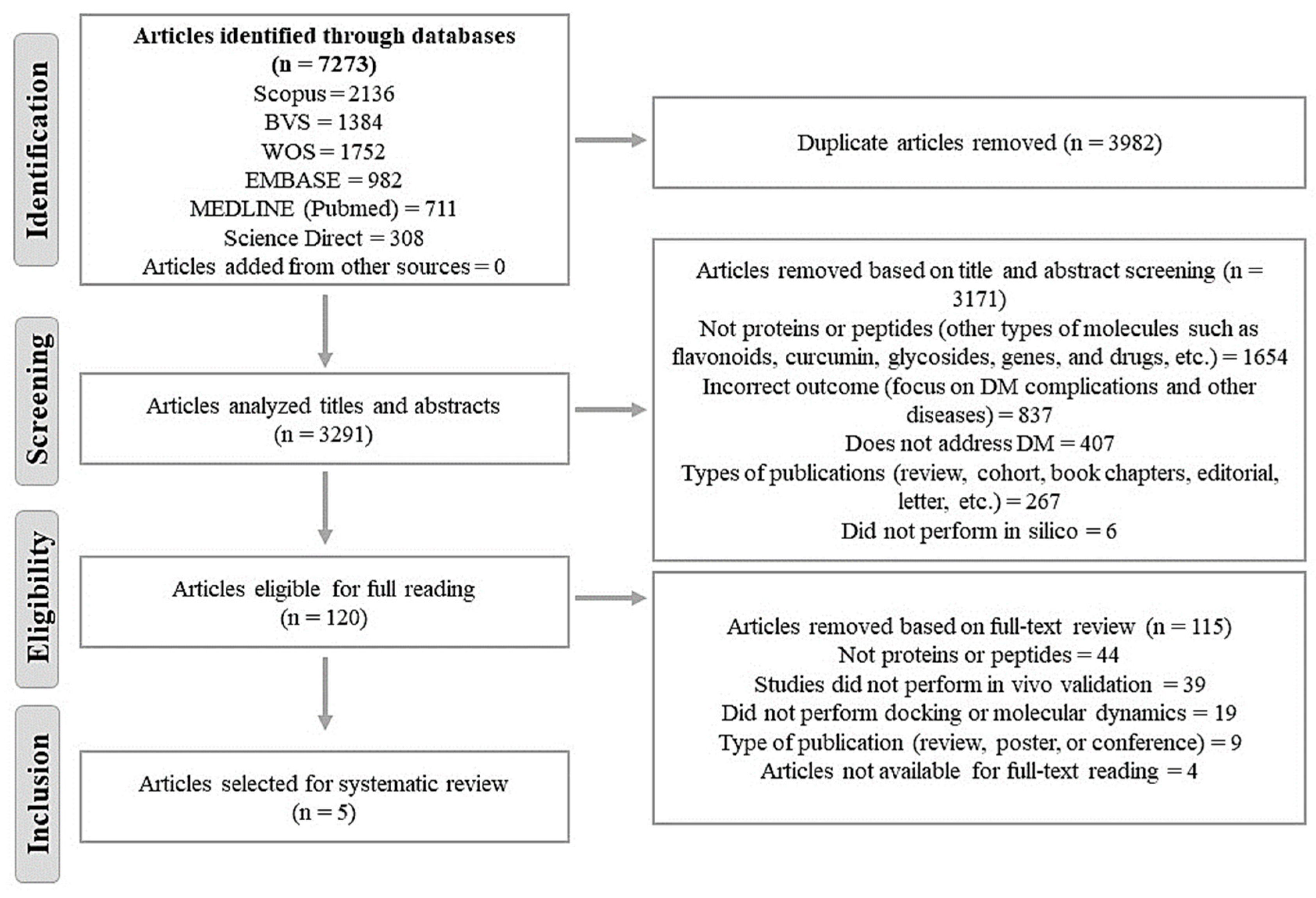 Nutrients 16 02395 g001