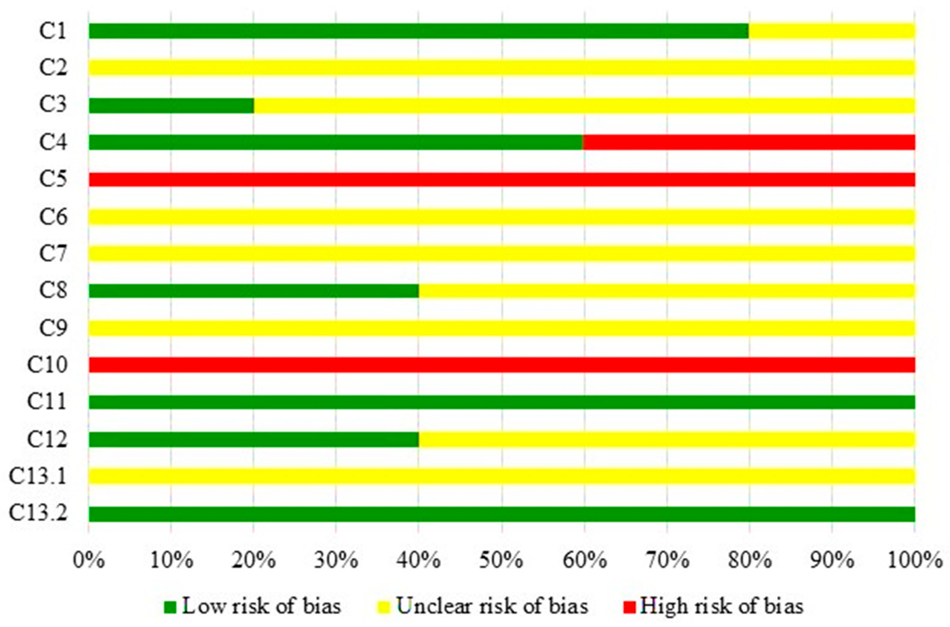Nutrients 16 02395 g002