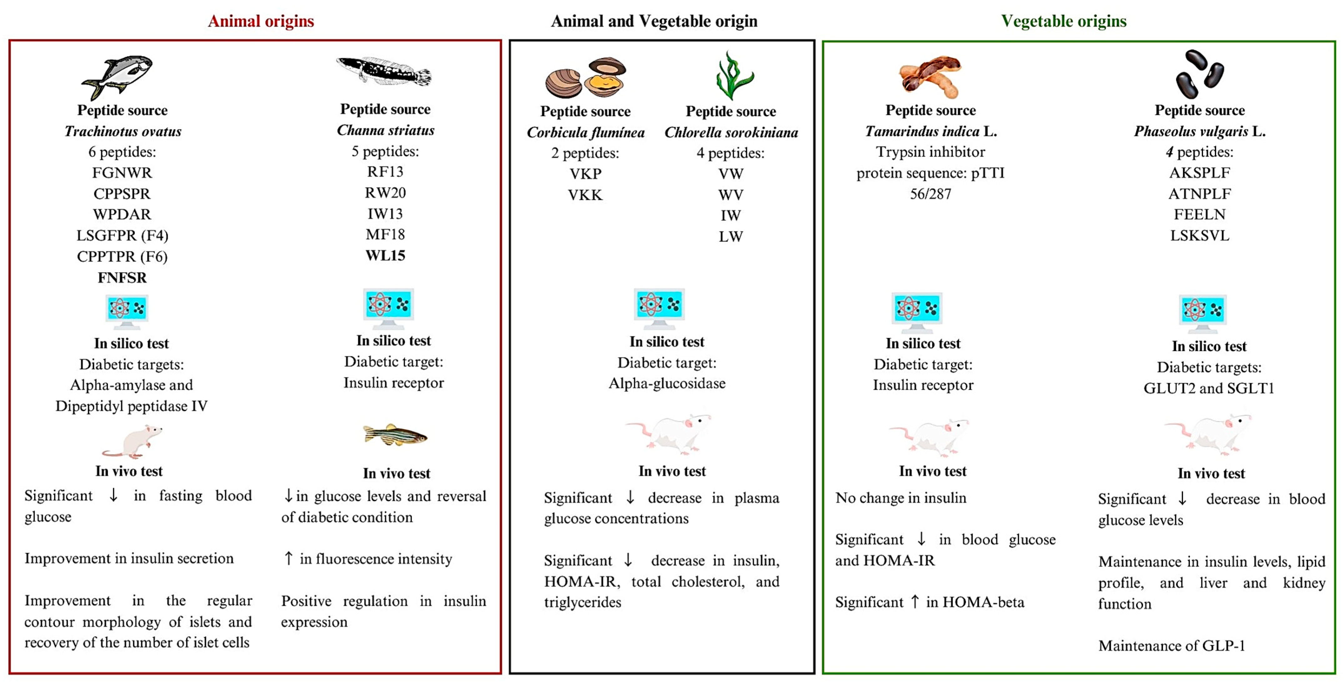 Nutrients 16 02395 g003